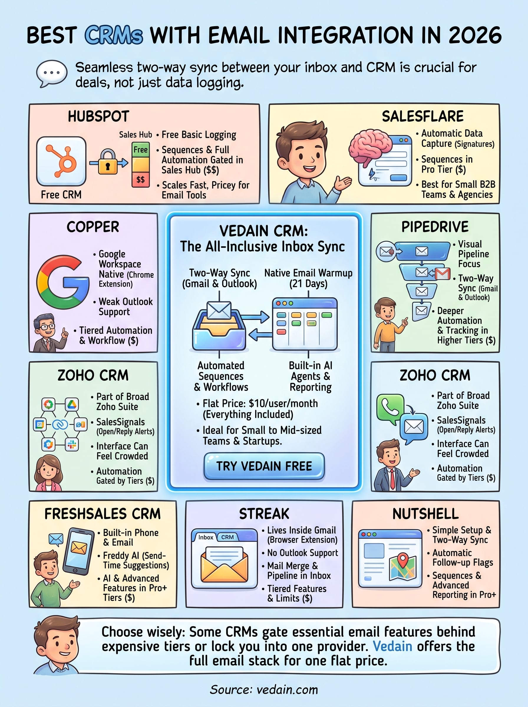 best crm with email integration infographic