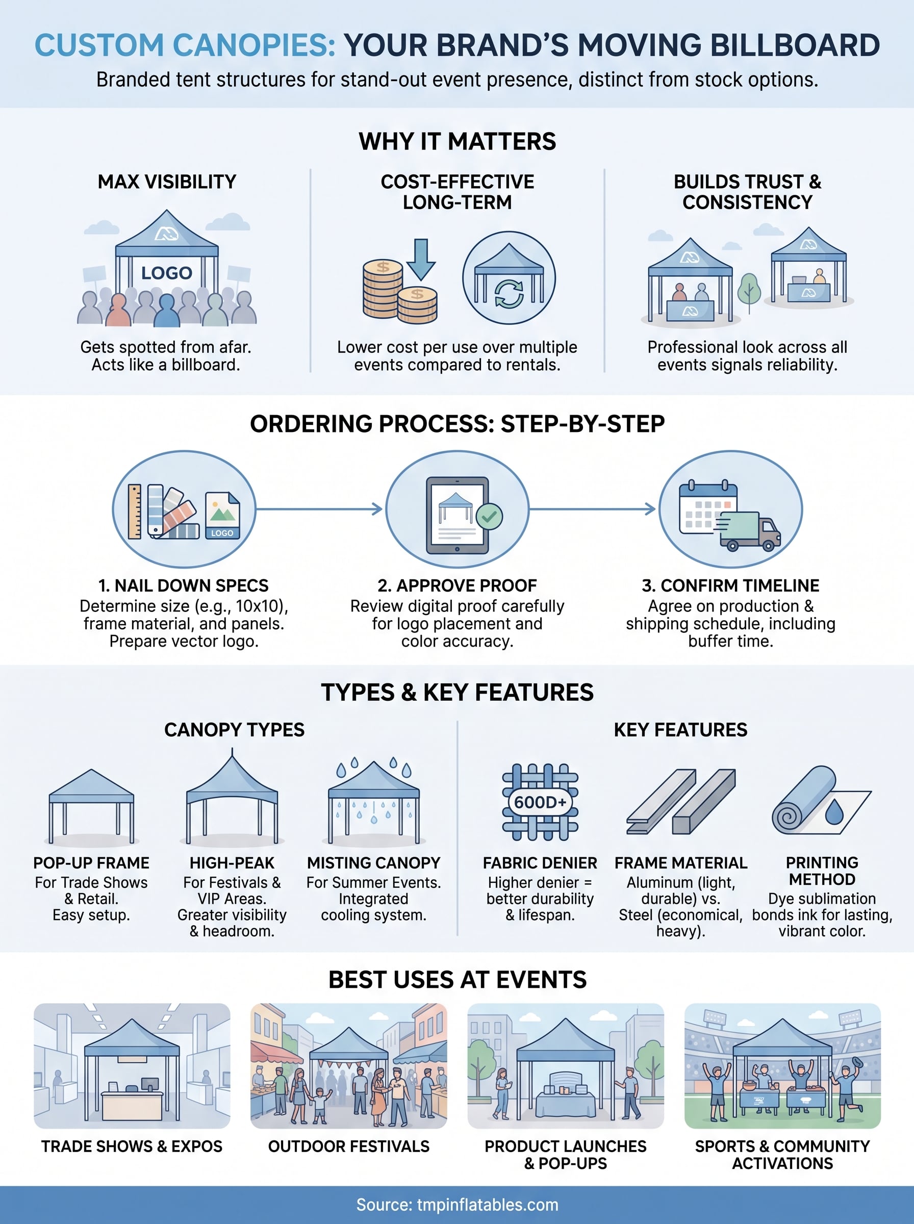 custom canopy infographic