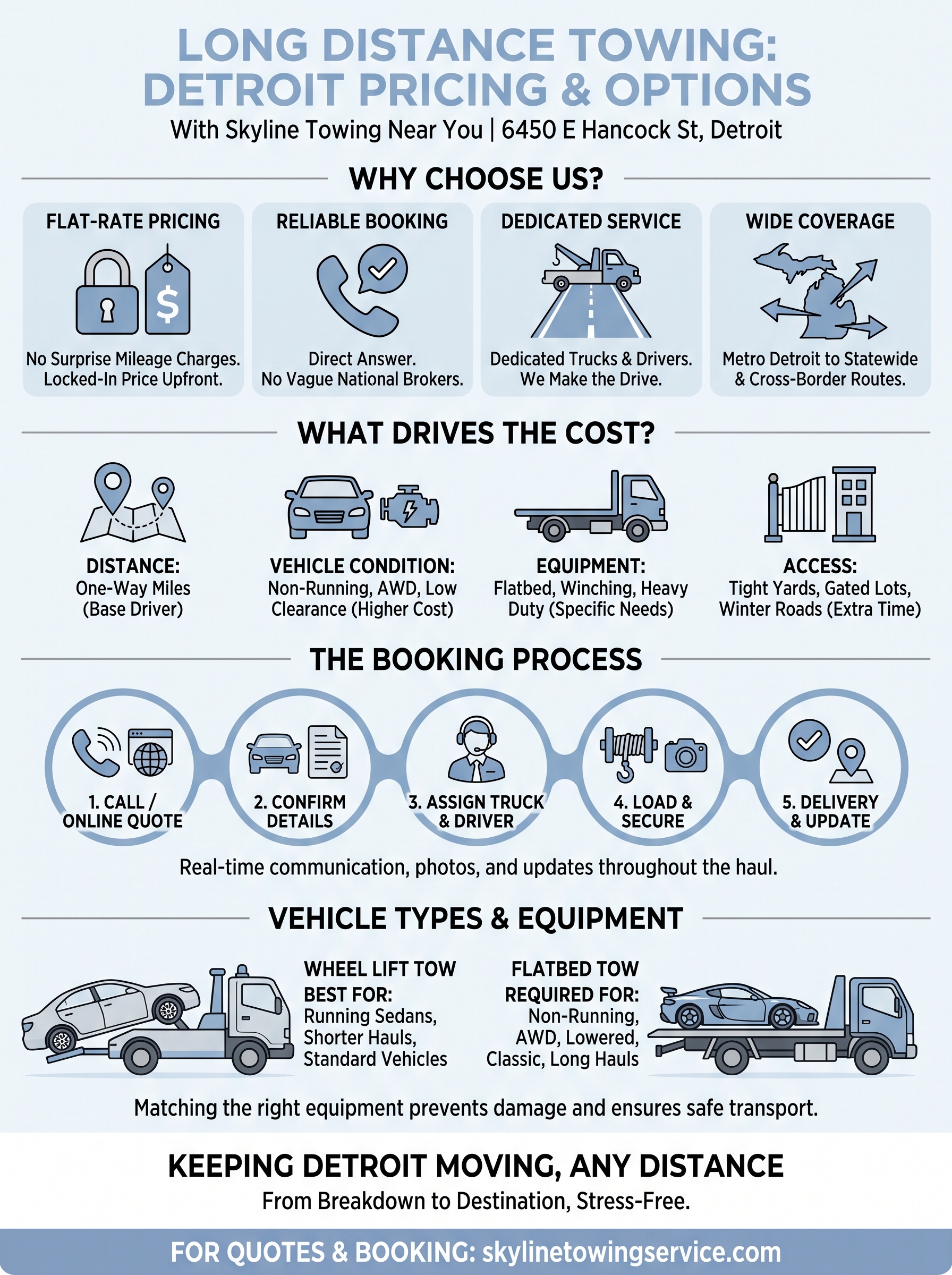 Long Distance Towing Service Near Me: Detroit Pricing & Options long distance towing service near me infographic