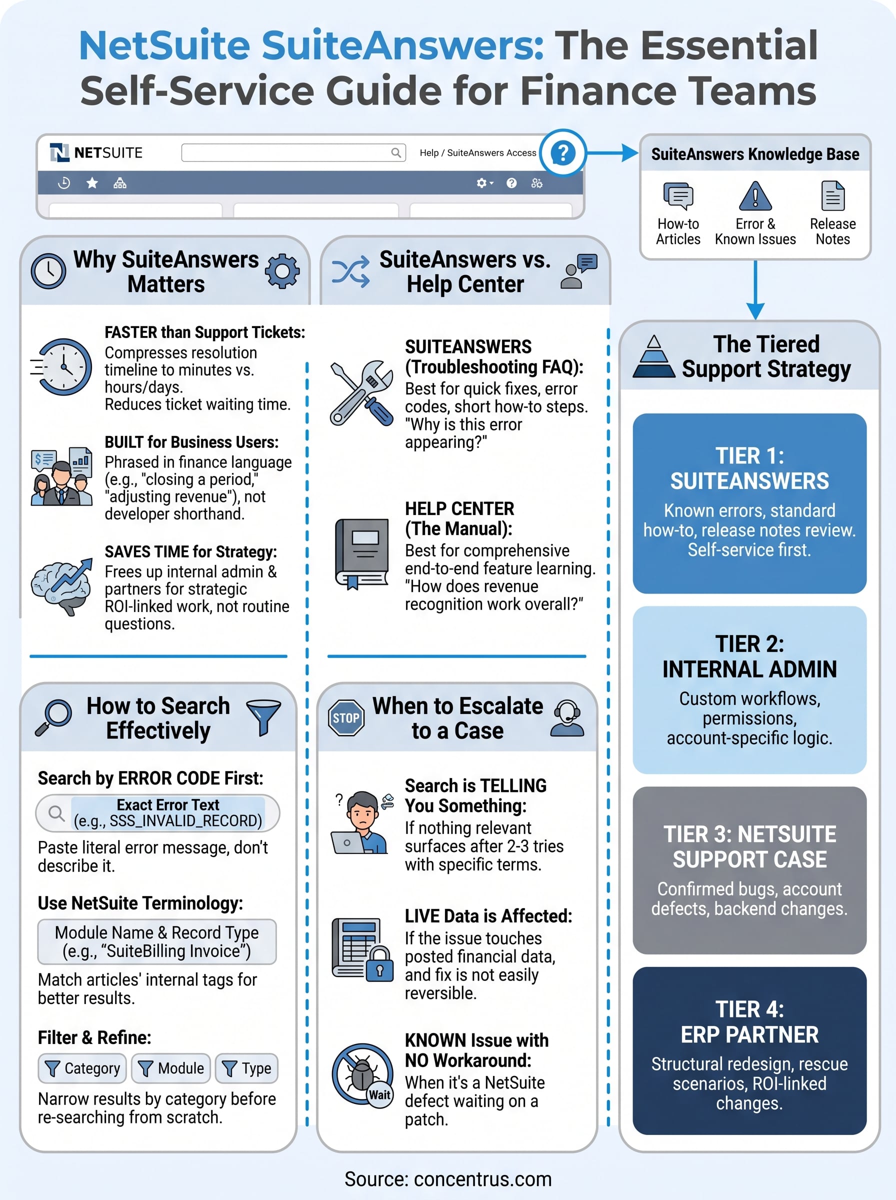netsuite suiteanswers infographic
