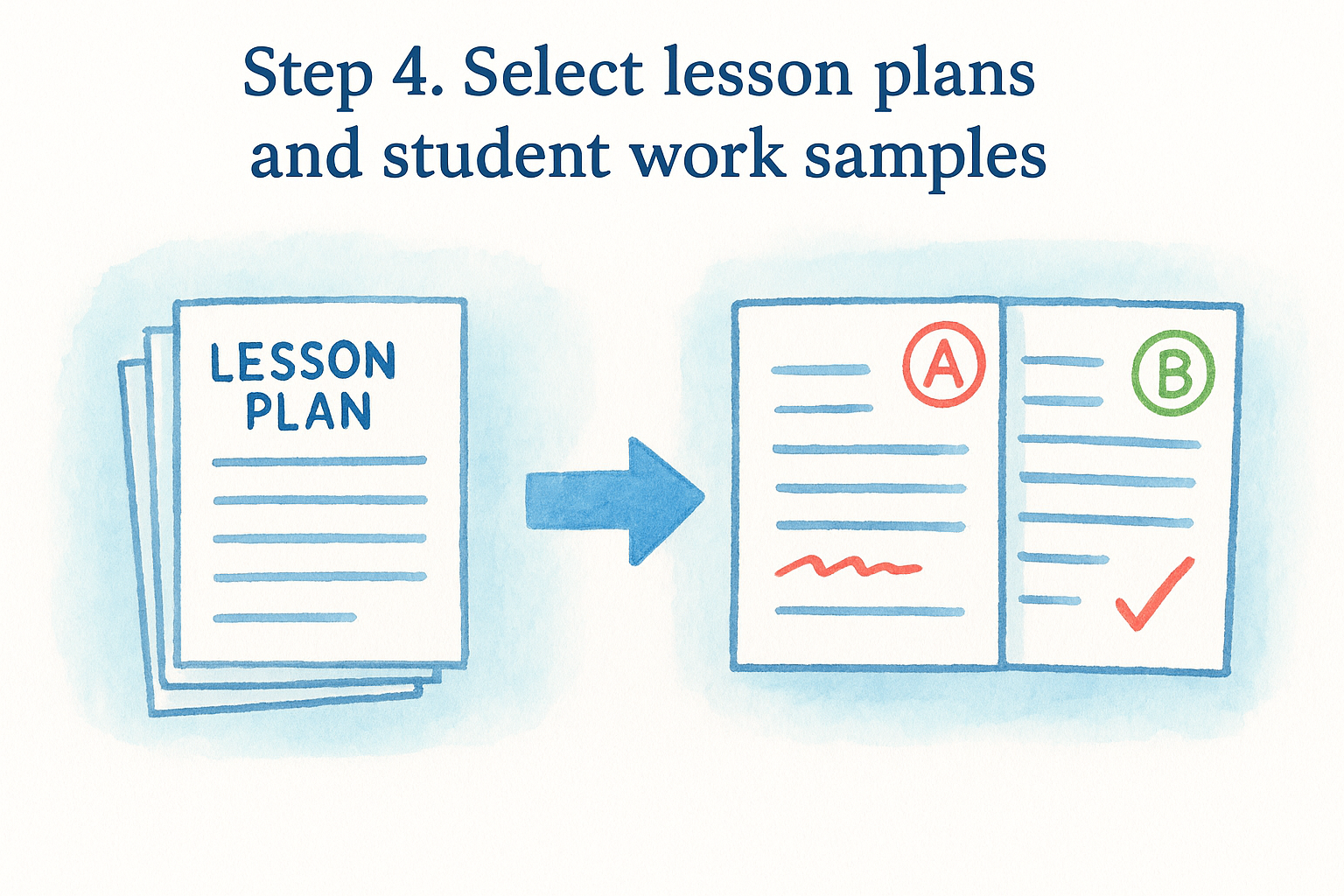 Step 4. Select lesson plans and student work samples