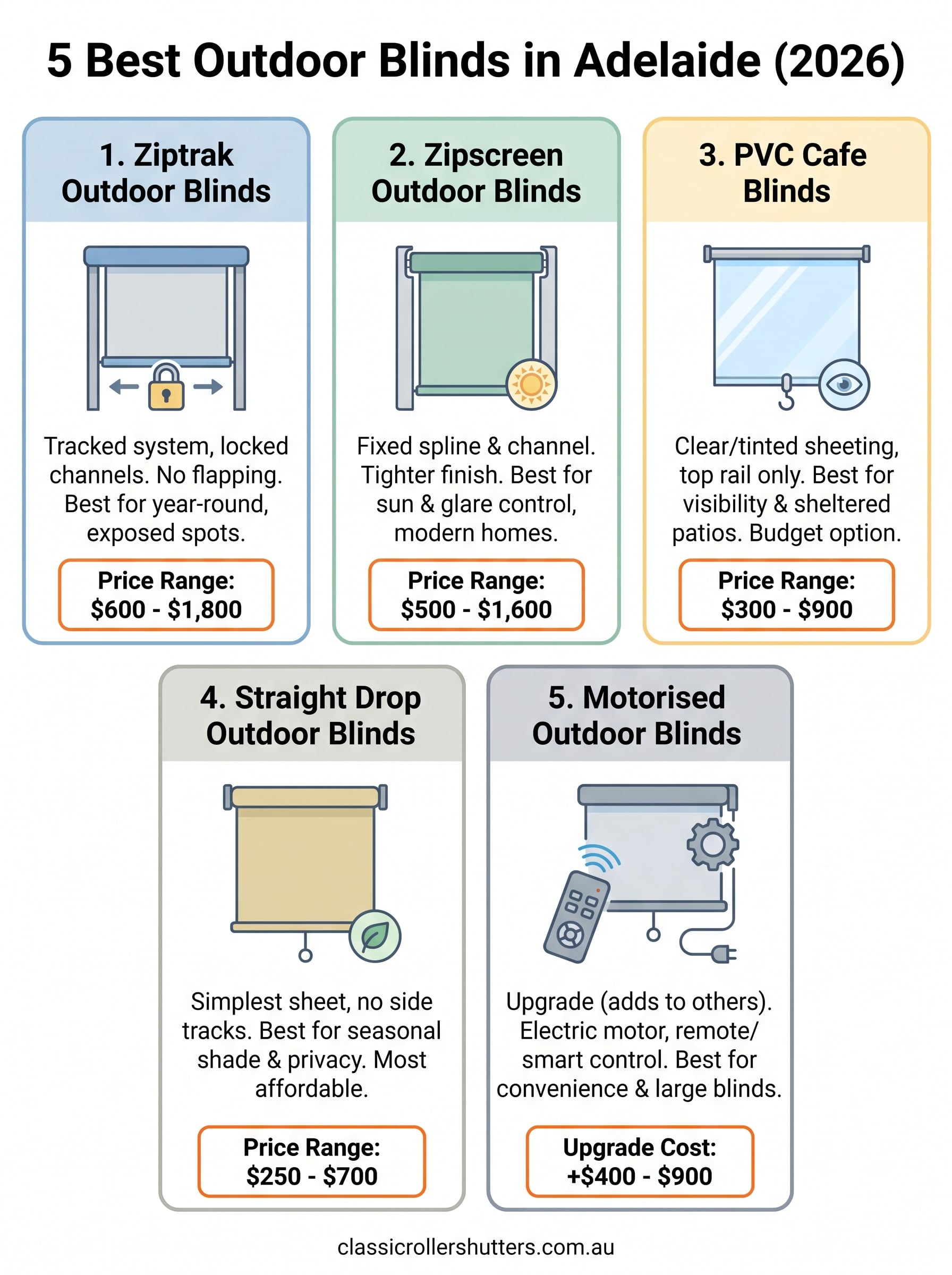 best outdoor blinds adelaide infographic