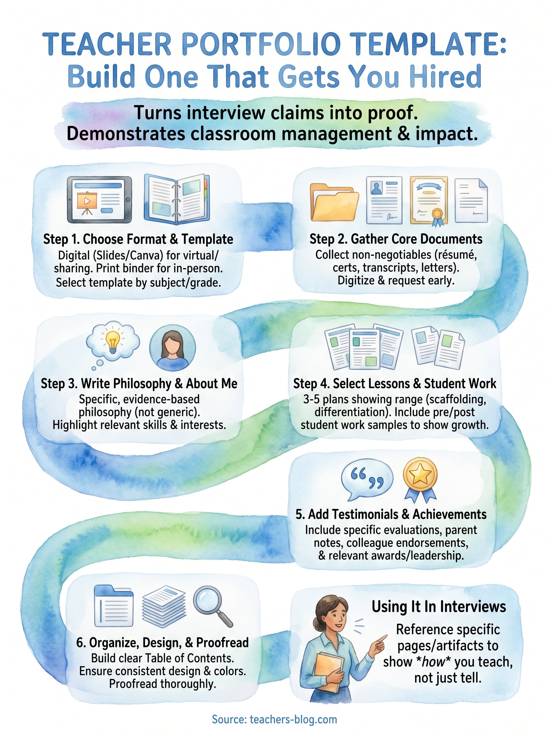 teacher portfolio template infographic