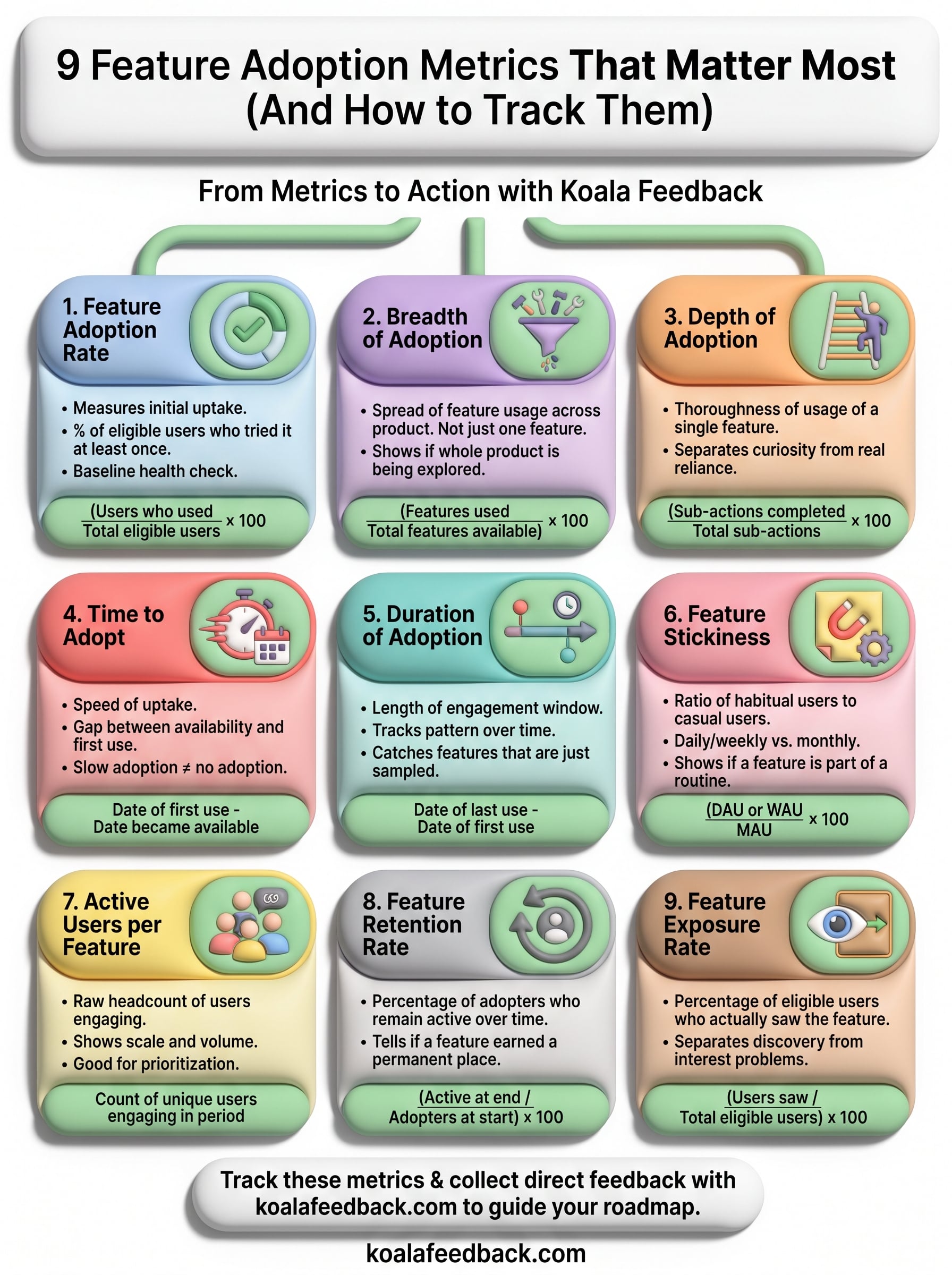 feature adoption metrics infographic