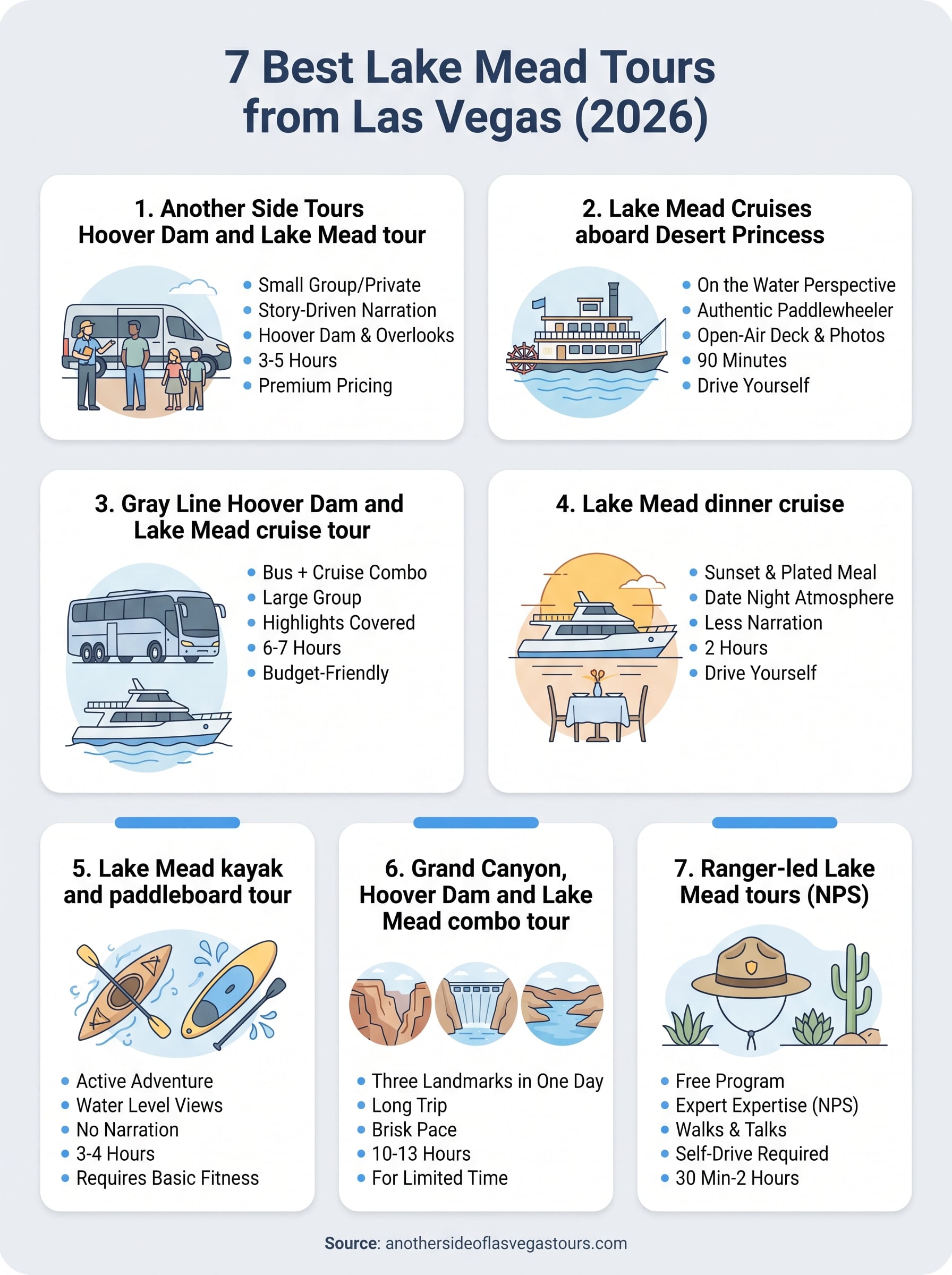 lake mead tours from las vegas infographic