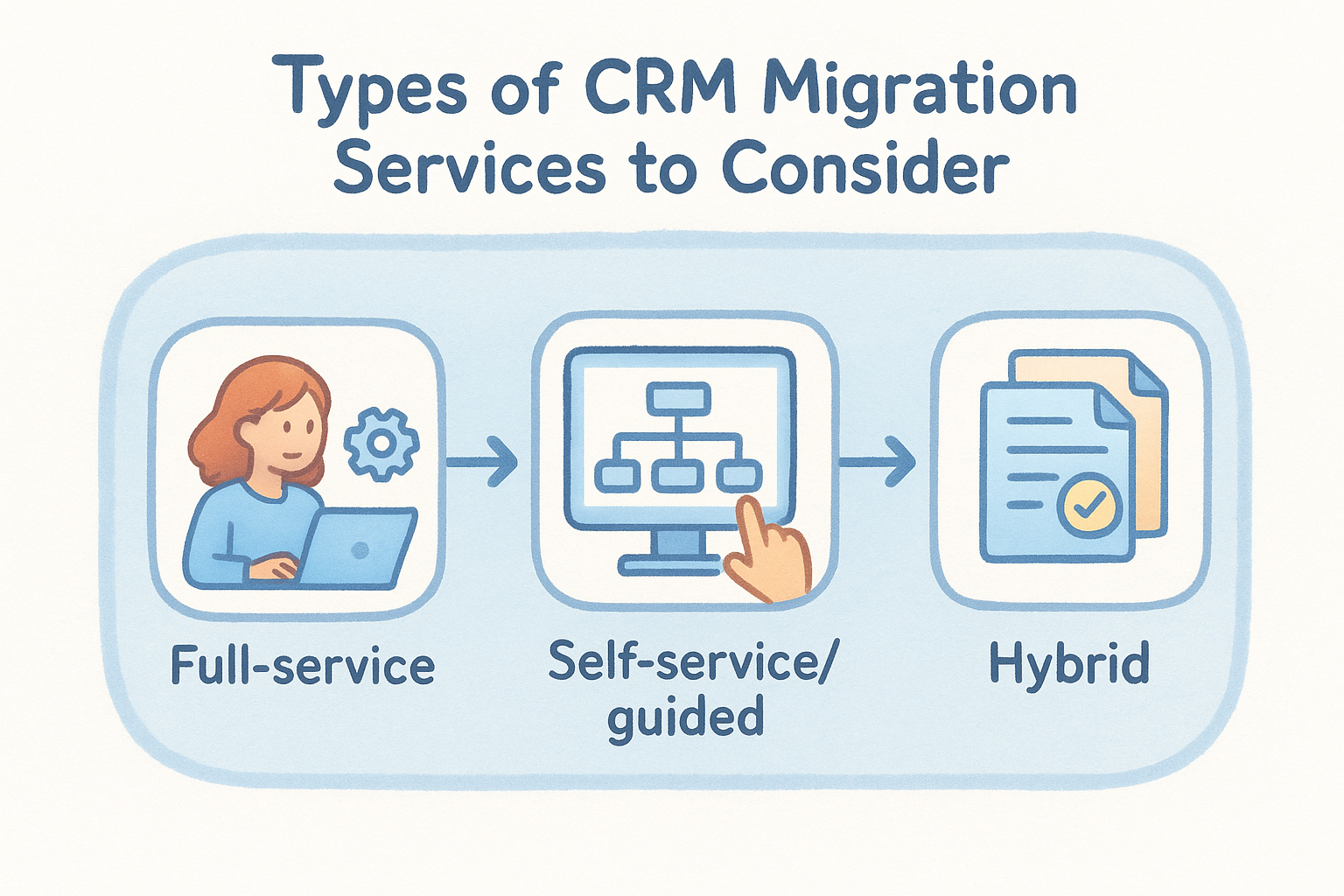 Types of CRM migration services to consider