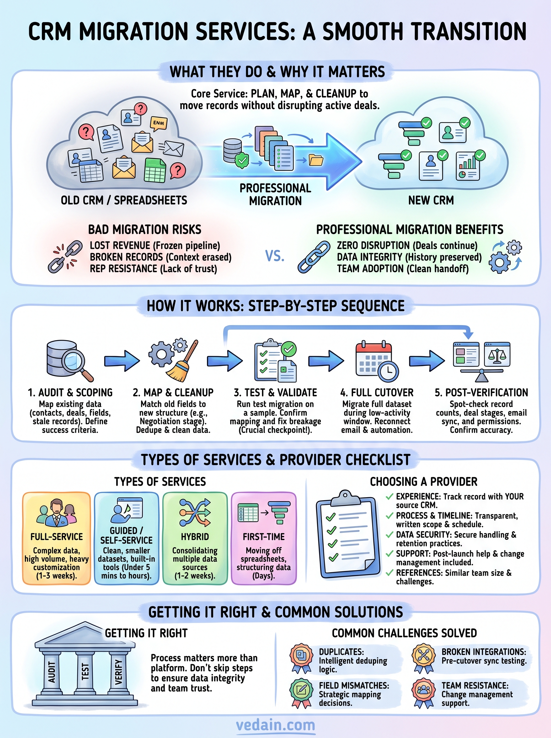 crm migration services infographic