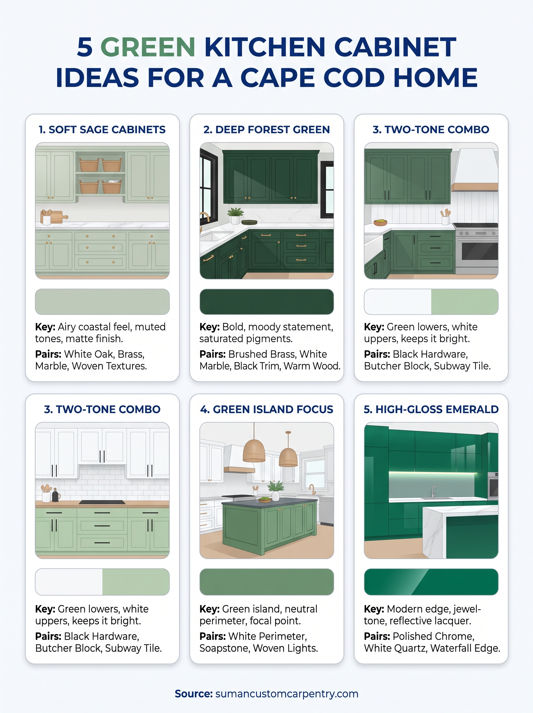 green kitchen cabinet ideas infographic
