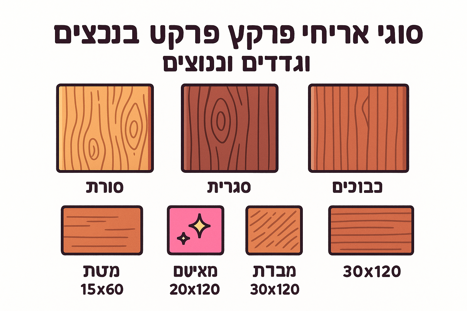 סוגי אריחי פרקט עץ, גימורים וגדלים נפוצים