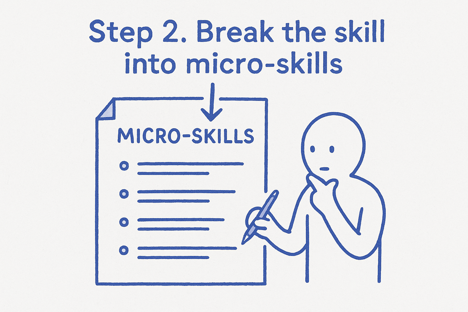 Step 2. Break the skill into micro-skills