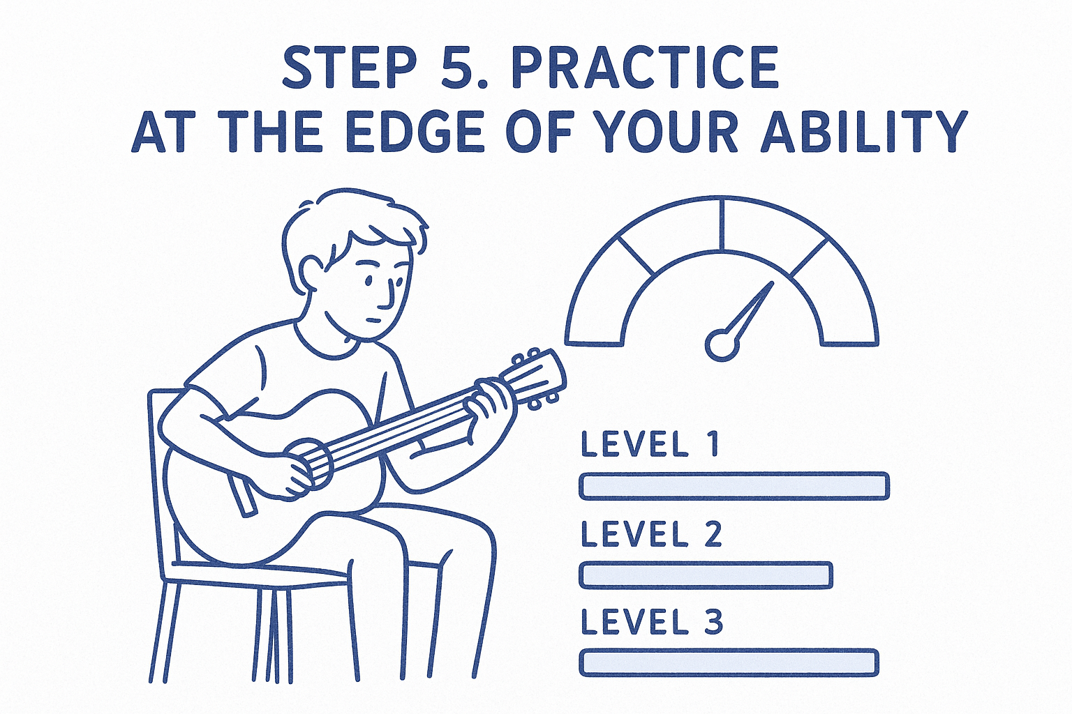 Step 5. Practice at the edge of your ability