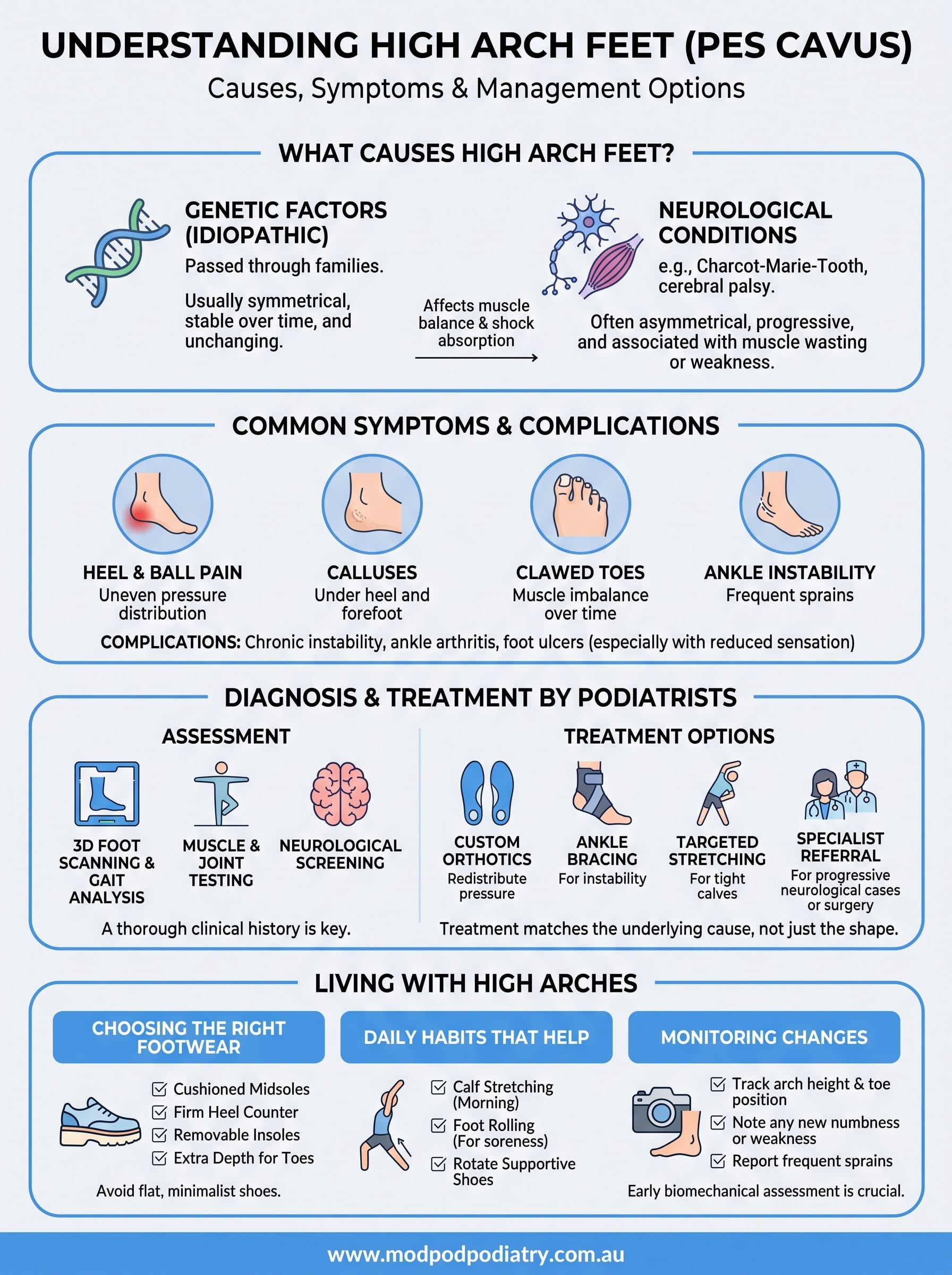 what causes high arch feet infographic