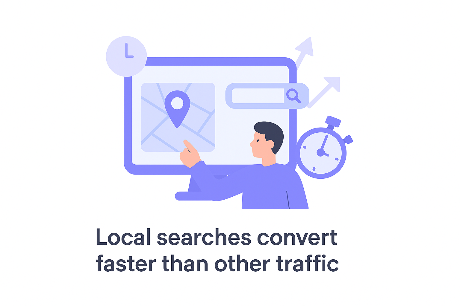 Local searches convert faster than other traffic