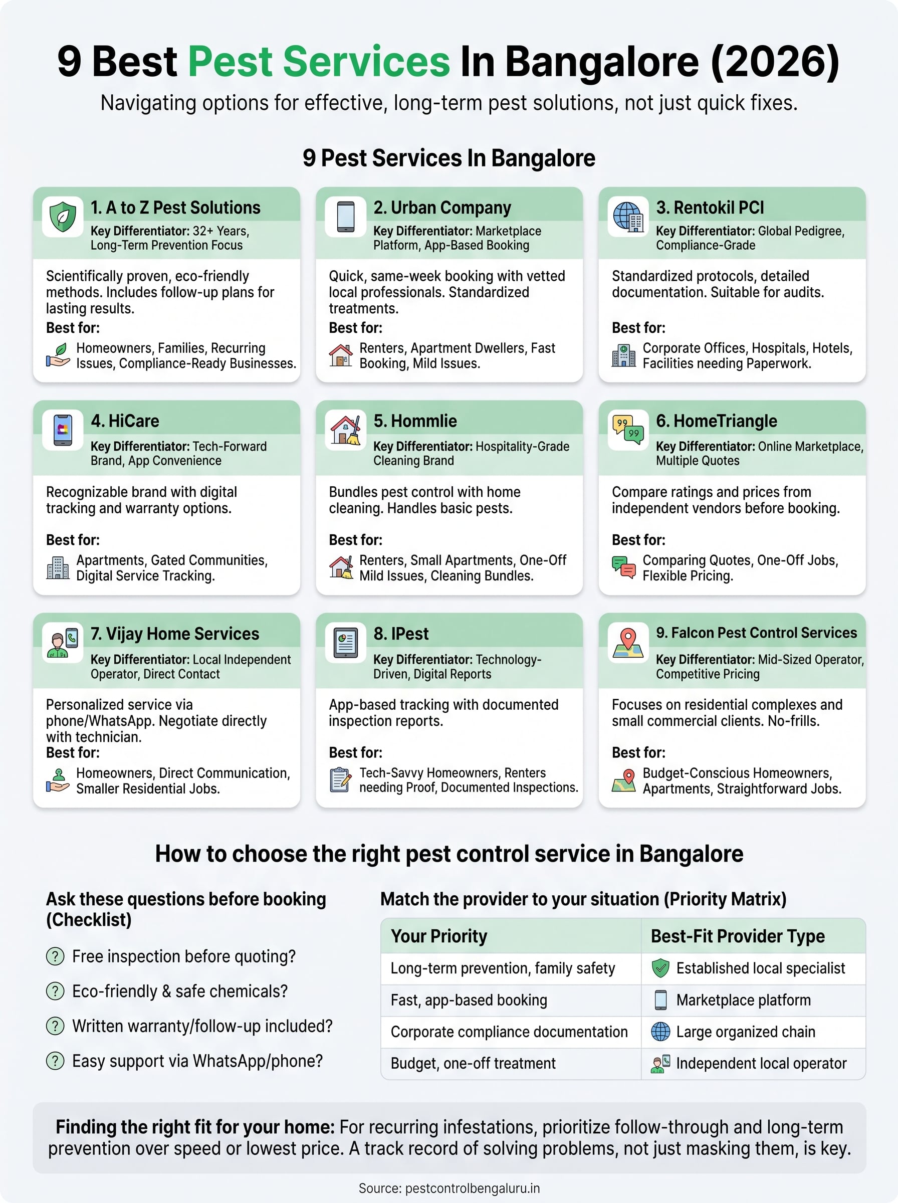 9 Best Pest Services In Bangalore (2026) 4 pest services in bangalore infographic