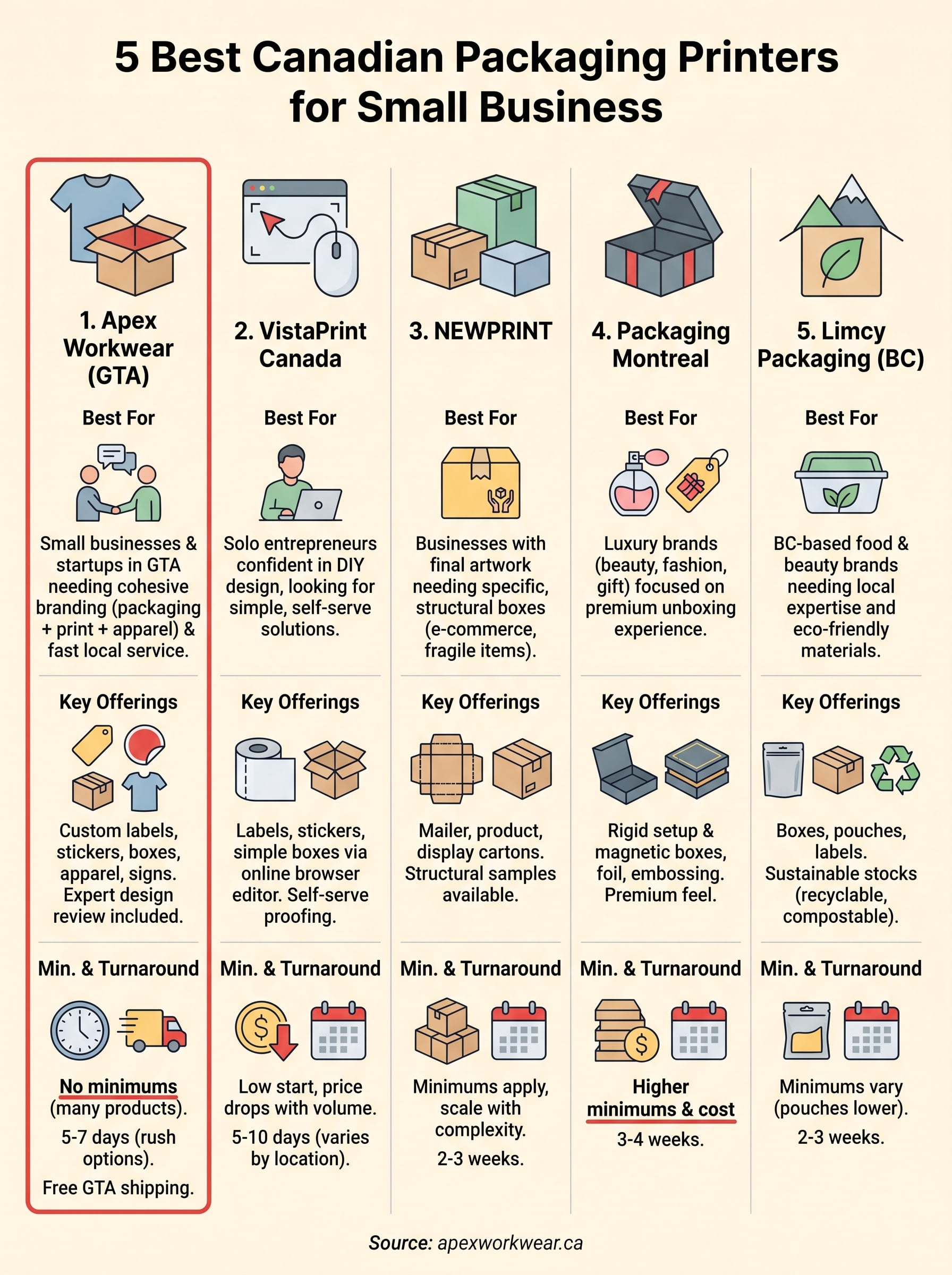 packaging printing near me infographic