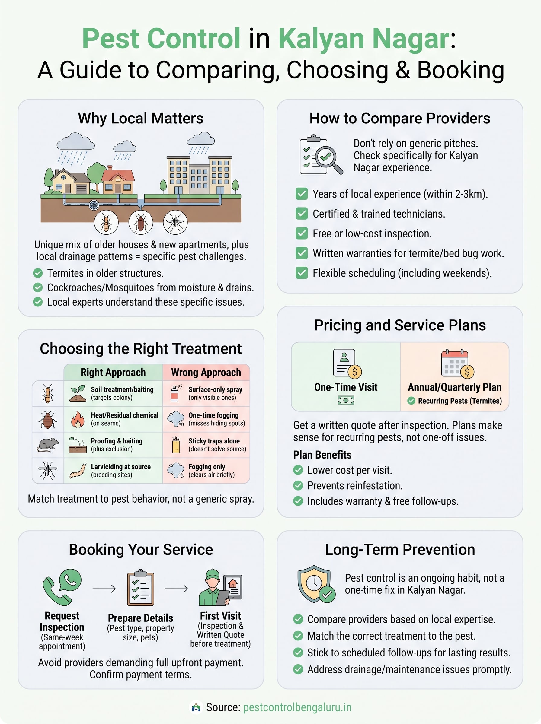 Pest Control Kalyan Nagar: How to Compare, Choose, and Book 3 pest control kalyan nagar infographic