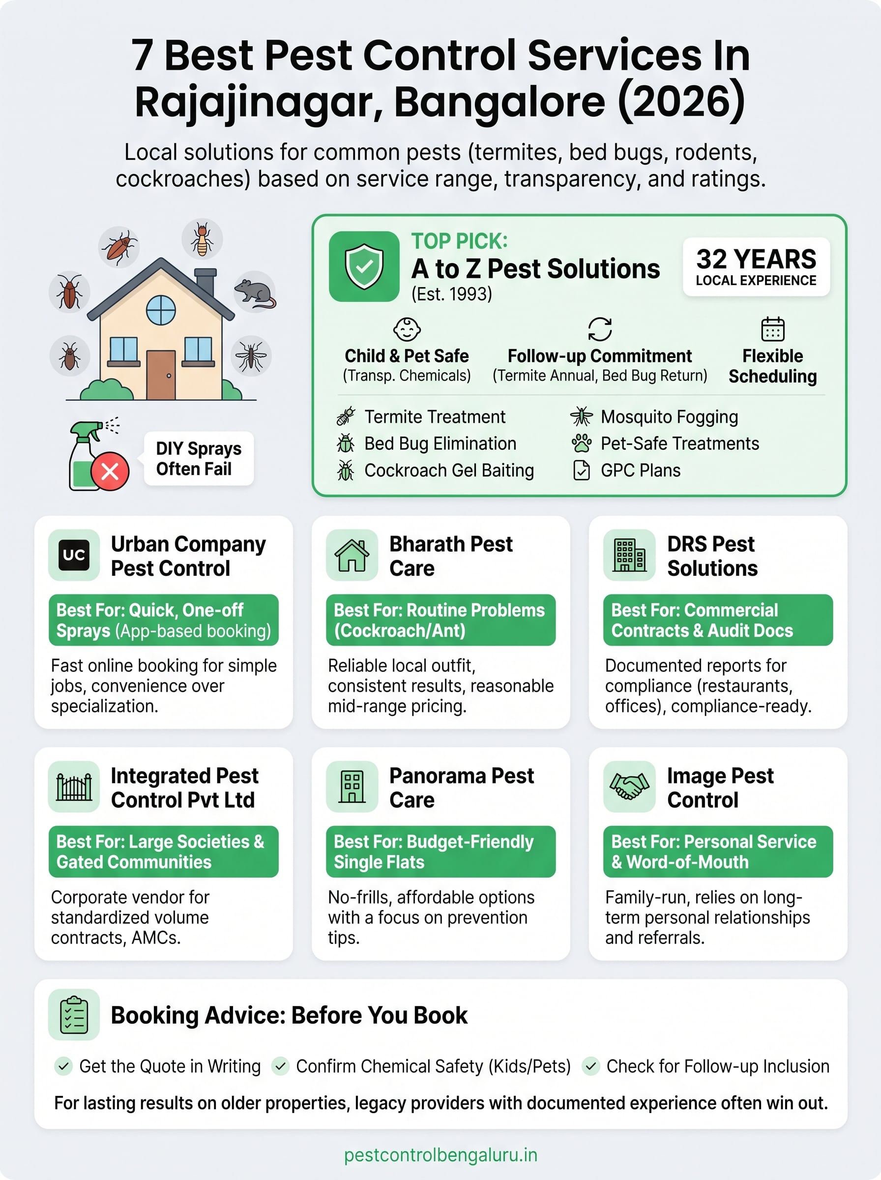 pest control rajajinagar infographic