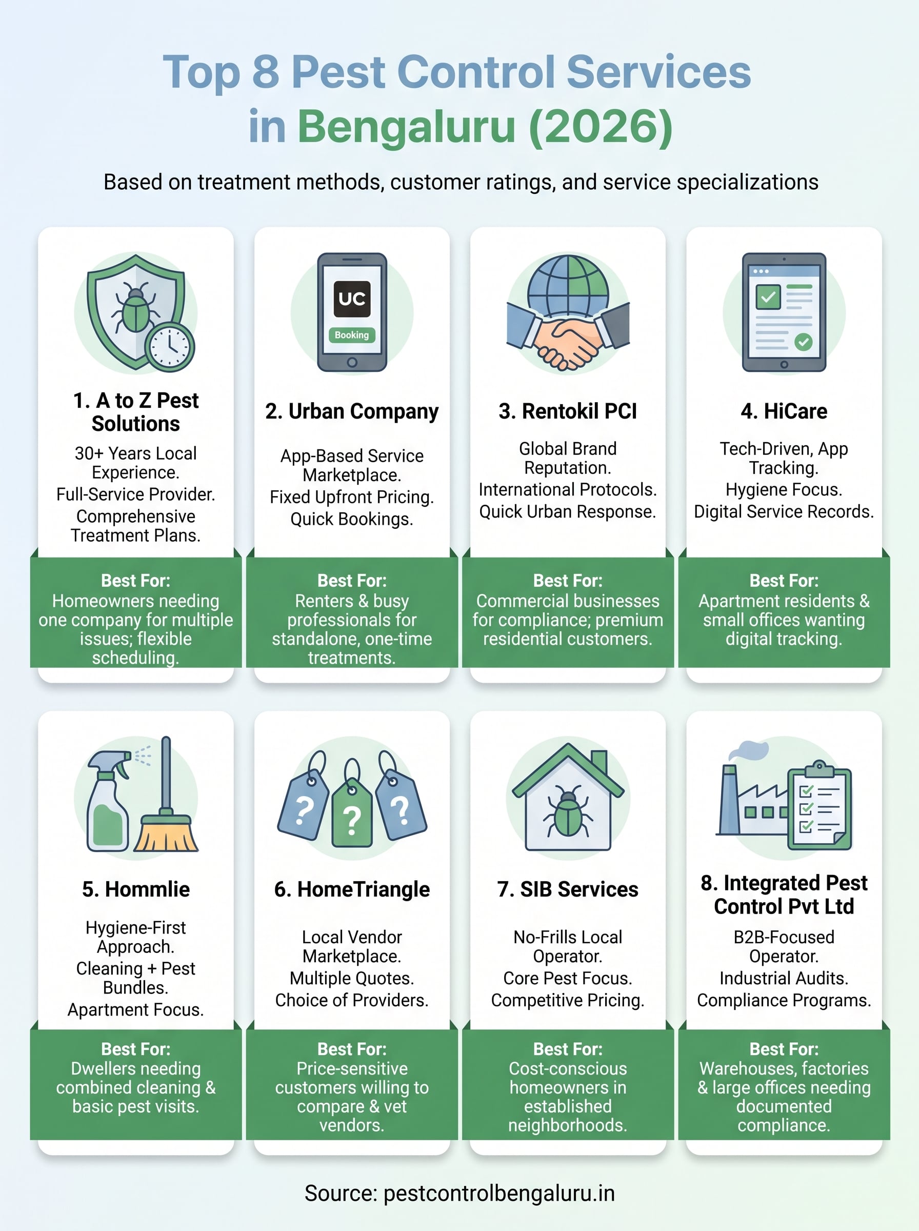 pest control services in bengaluru infographic