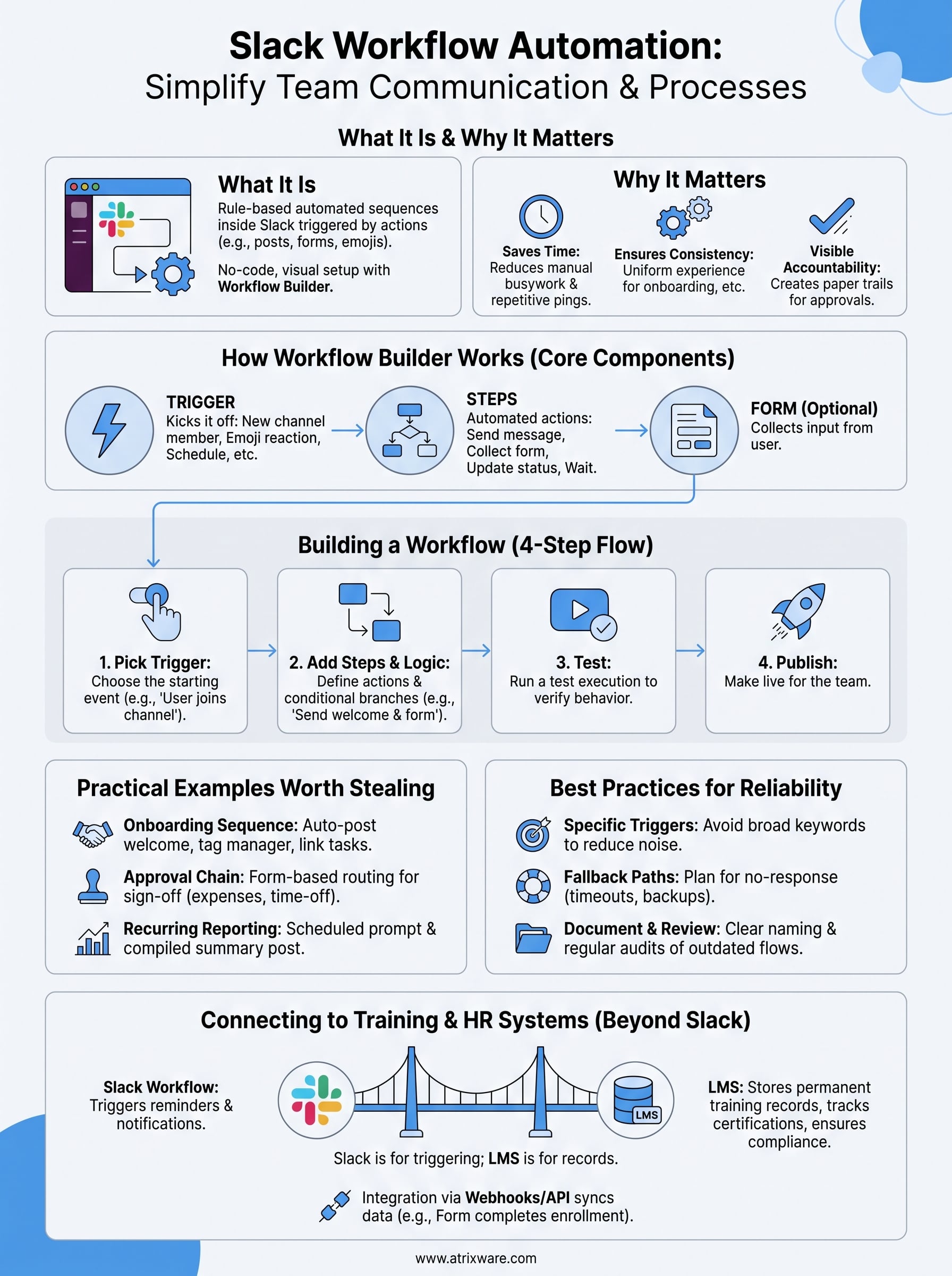 slack workflow automation infographic