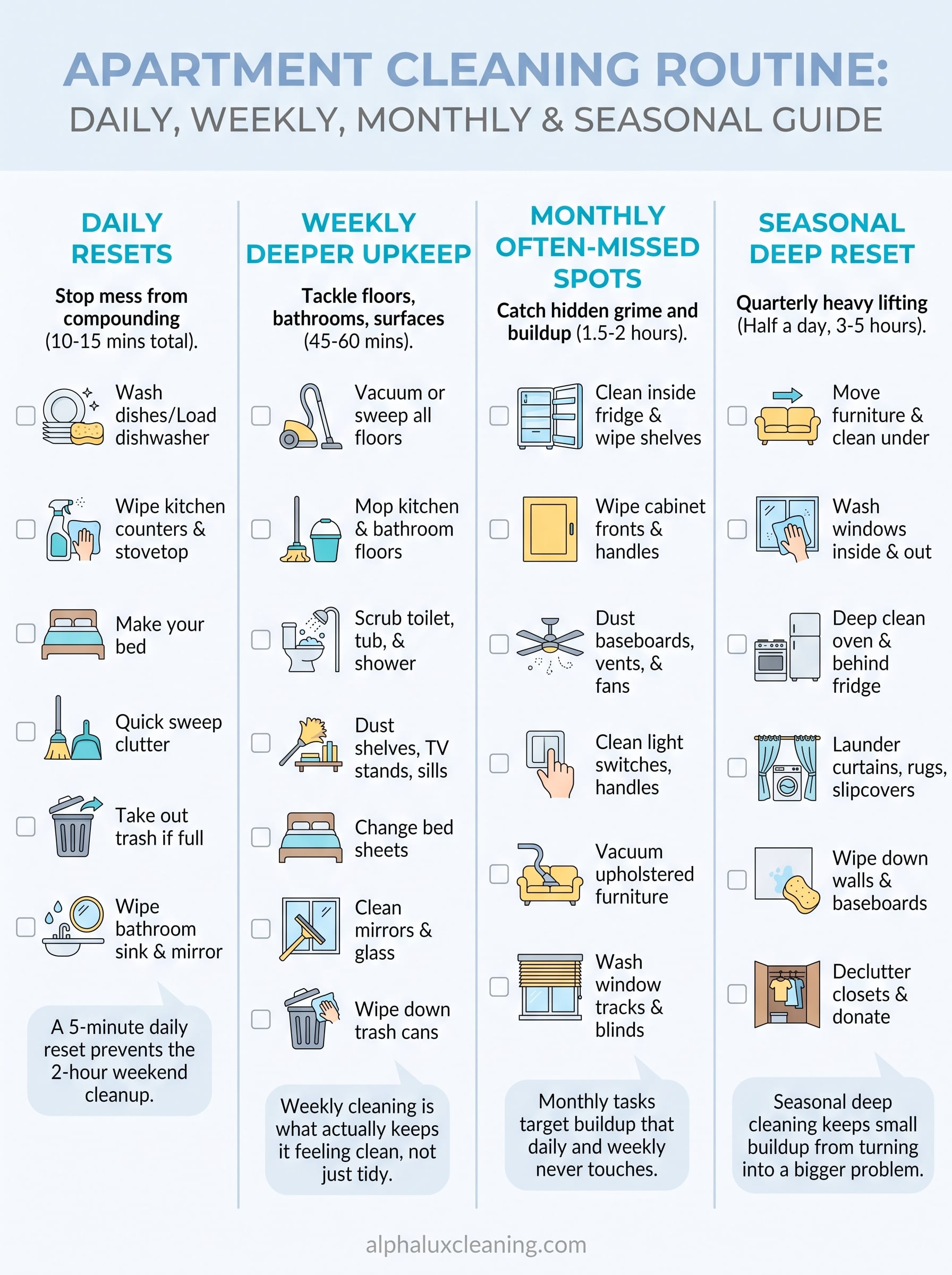 apartment cleaning routine infographic