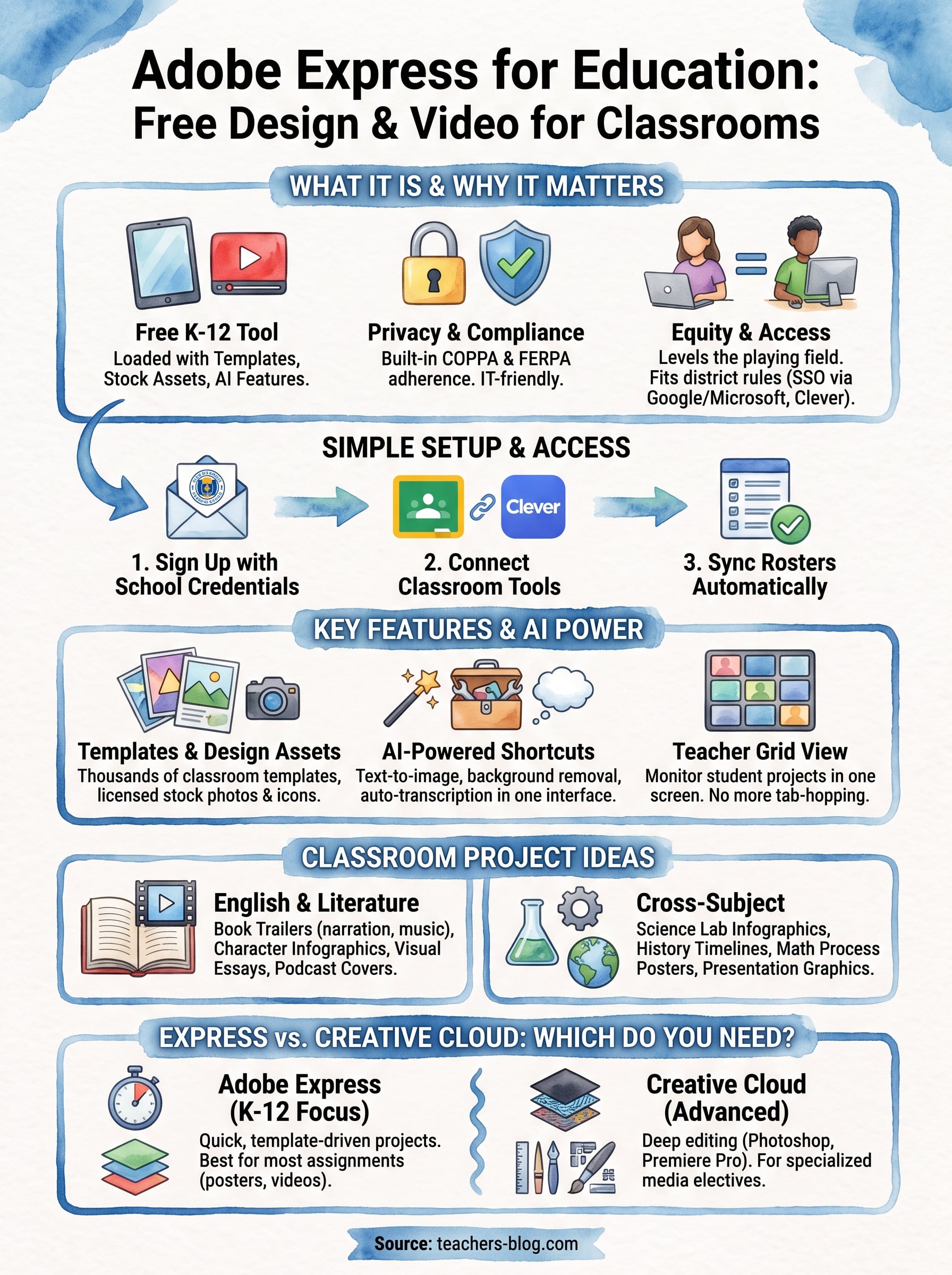 adobe express for education infographic