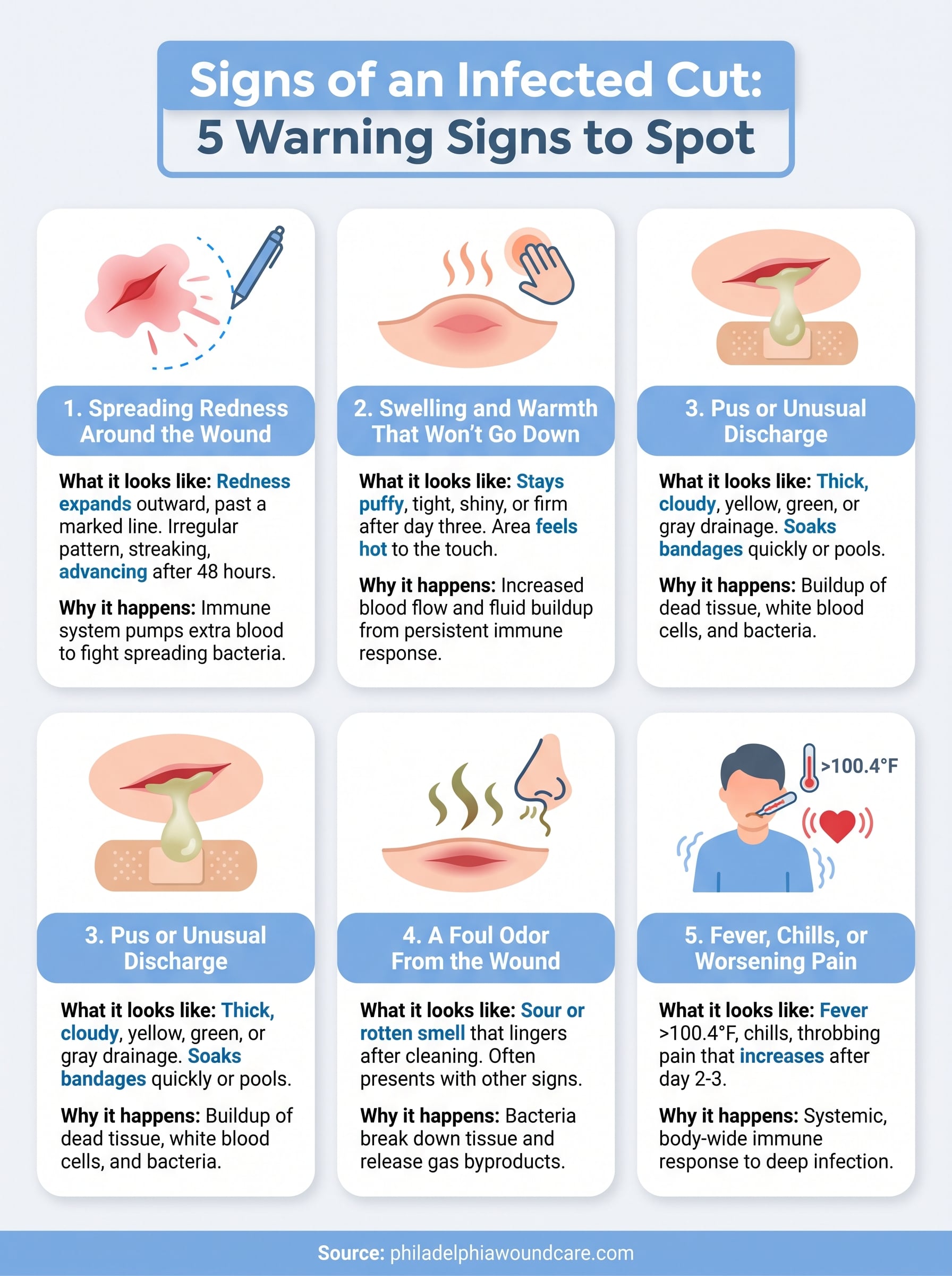 what does and infected cut look like infographic