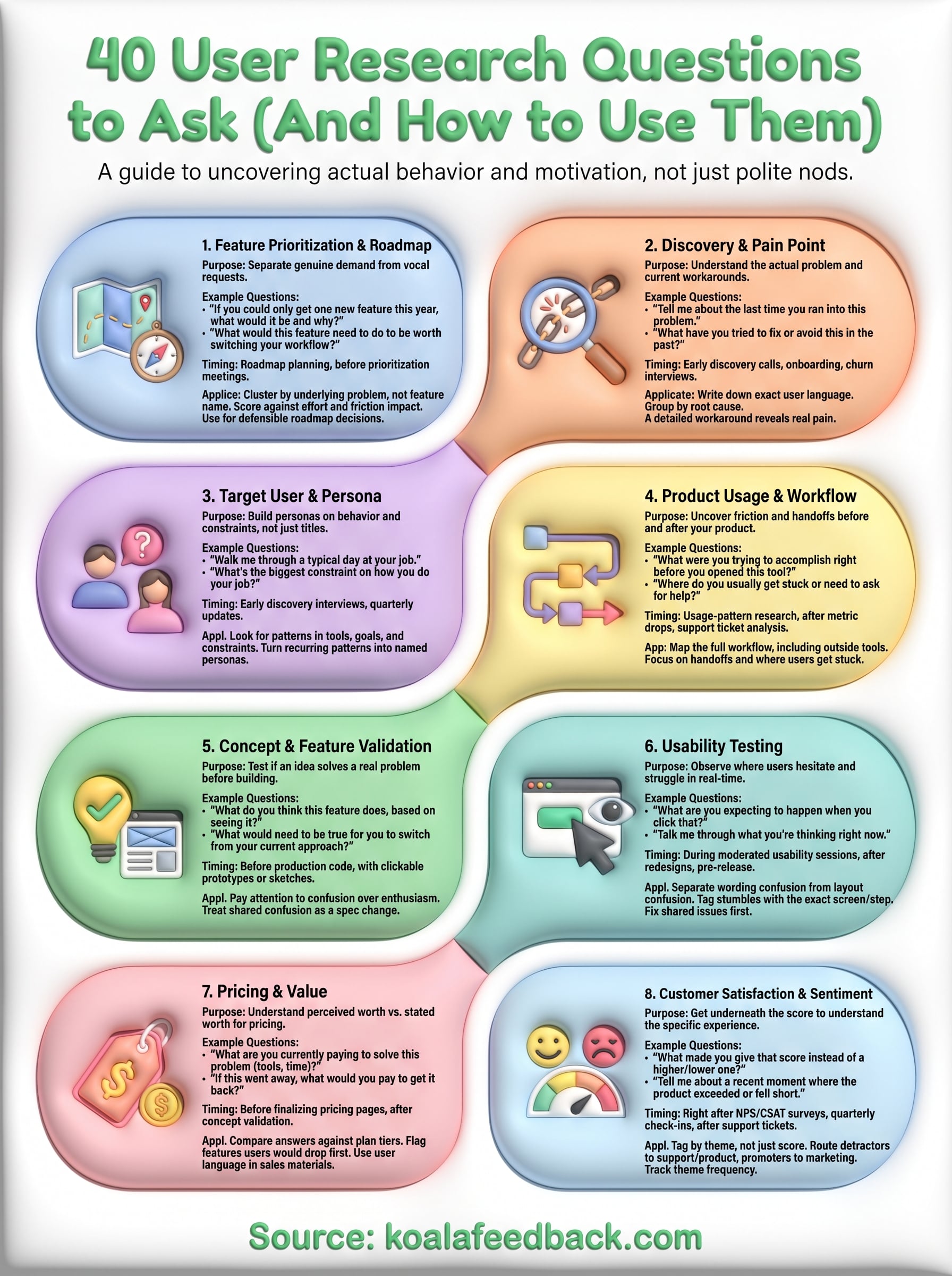 user research questions infographic