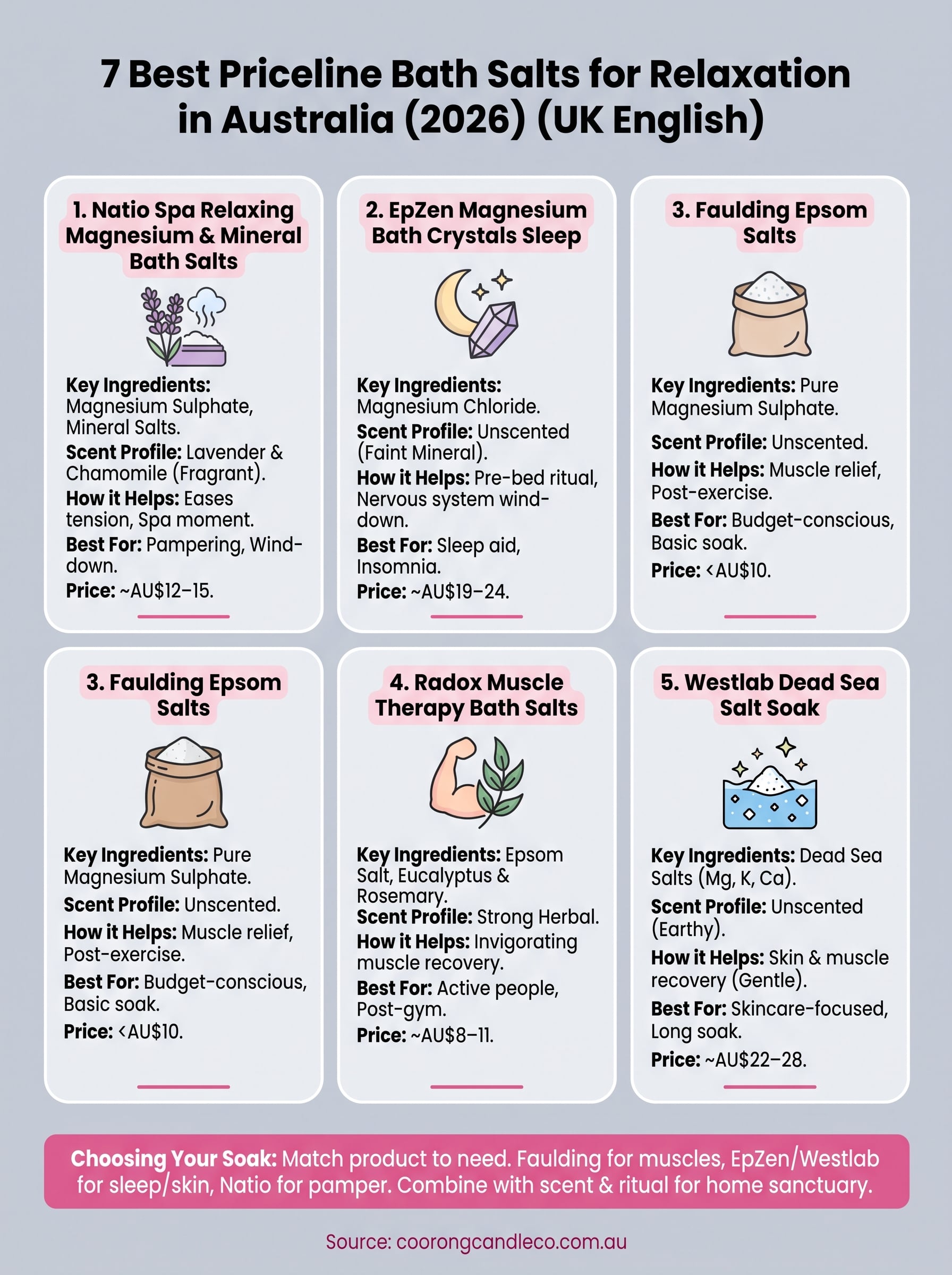 priceline bath salts infographic