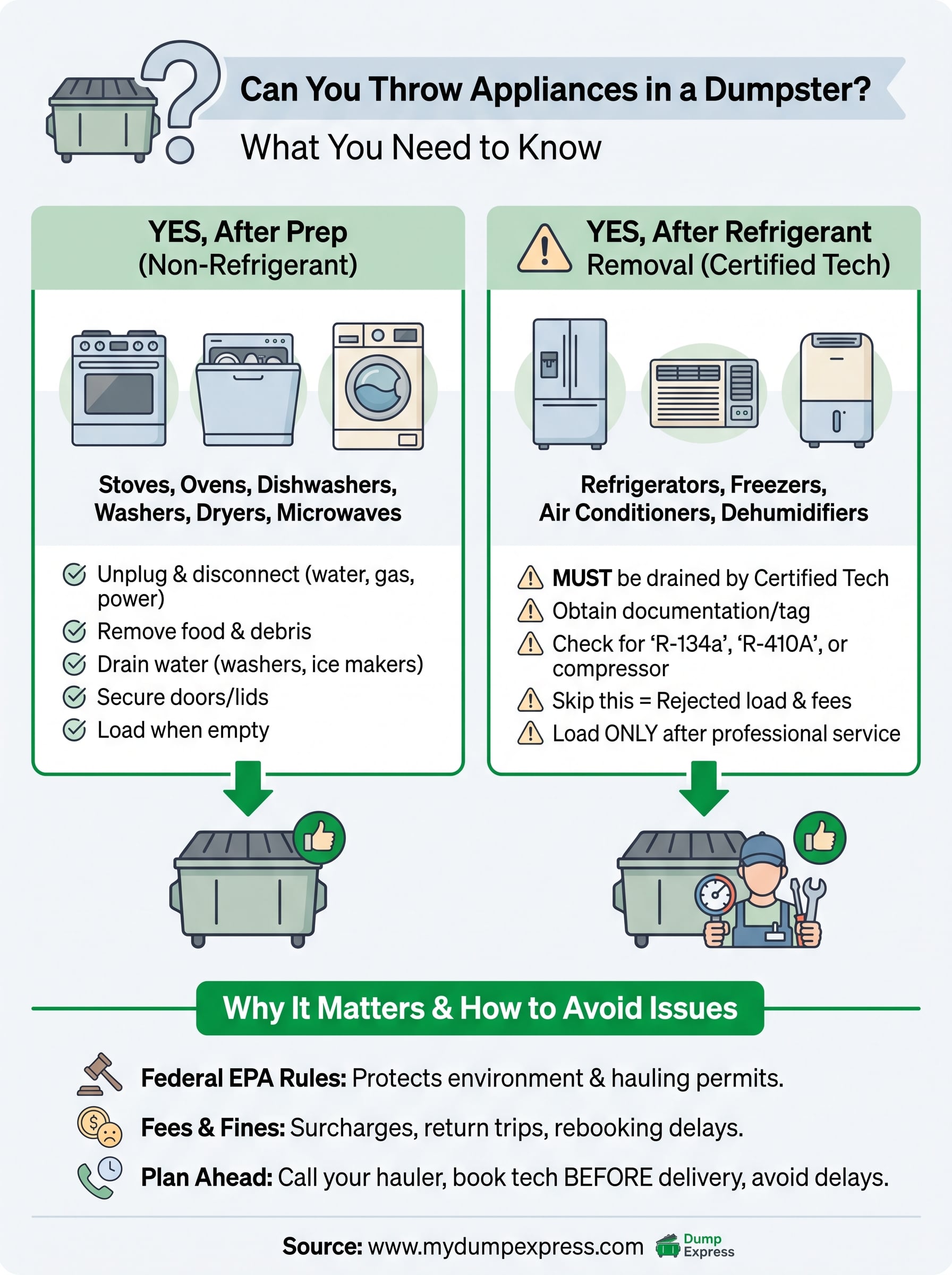can you throw appliances in a dumpster infographic