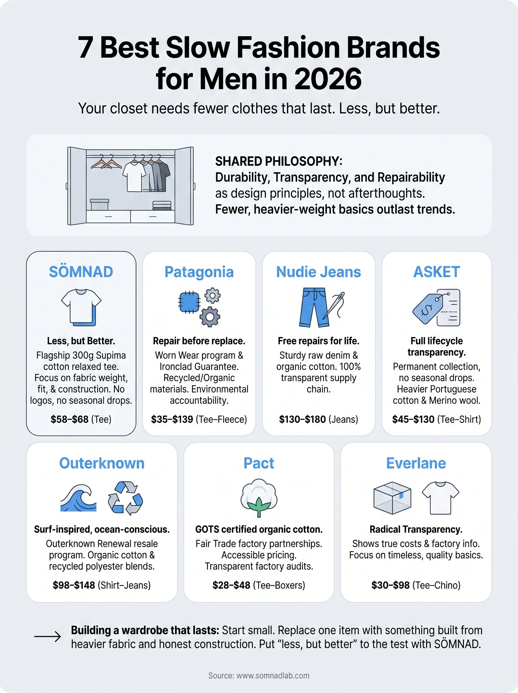 slow fashion brands for men infographic