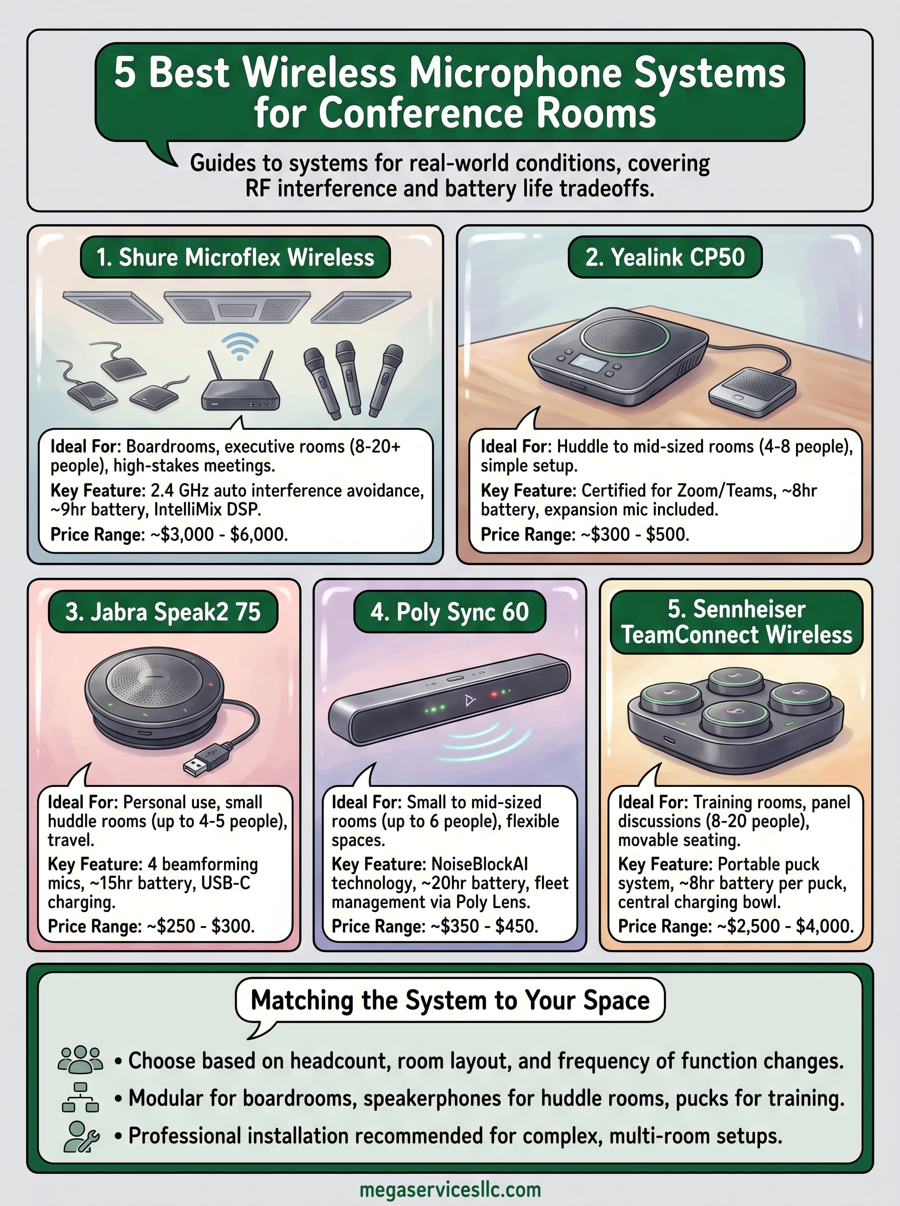 wireless microphone systems for conference rooms infographic