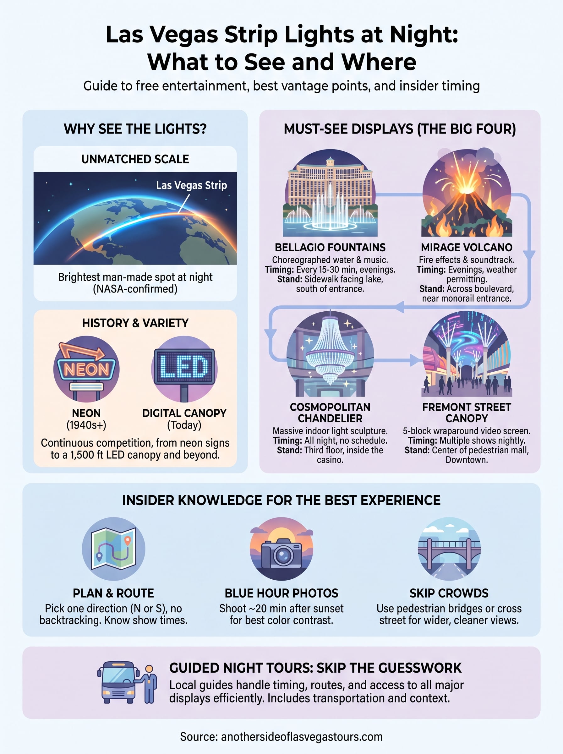 las vegas strip lights at night infographic