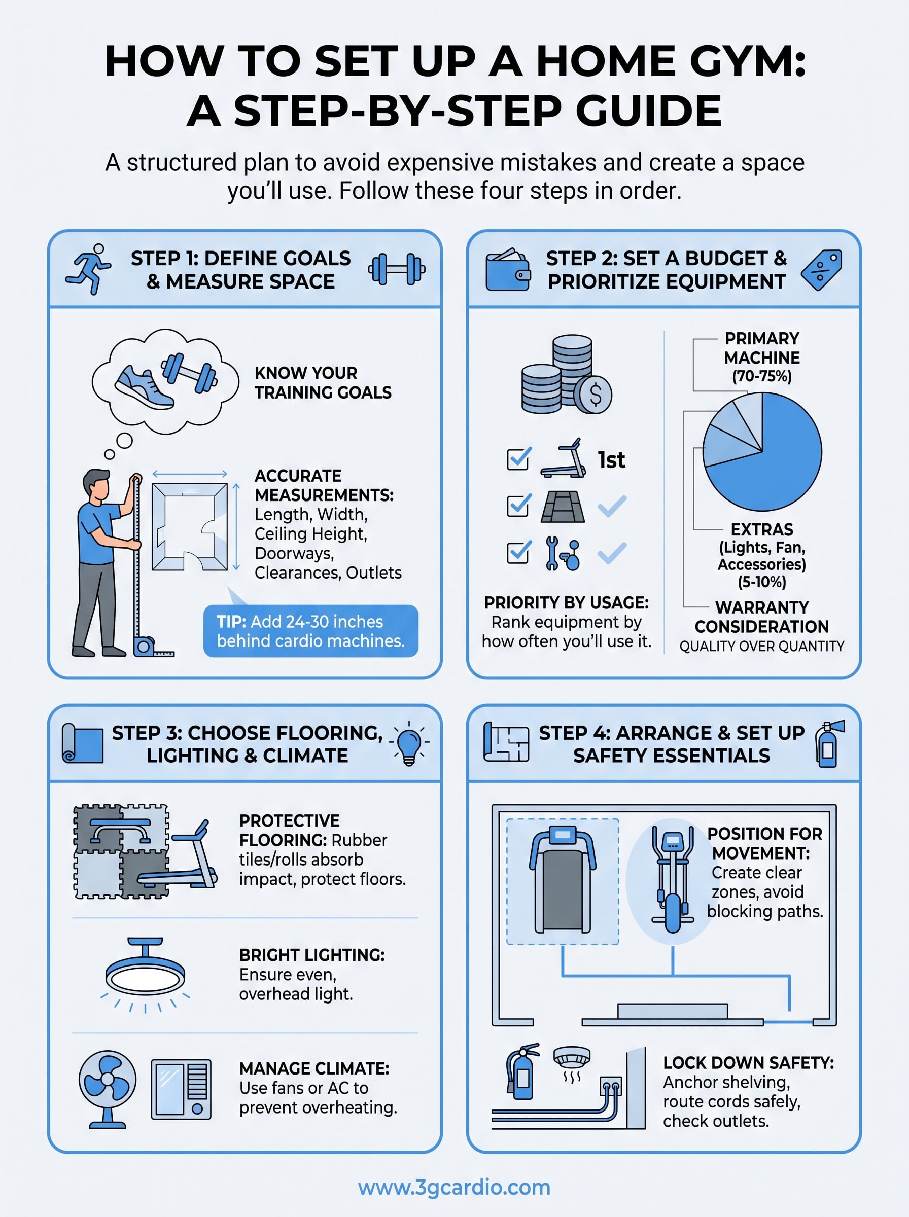 how to set up a home gym infographic