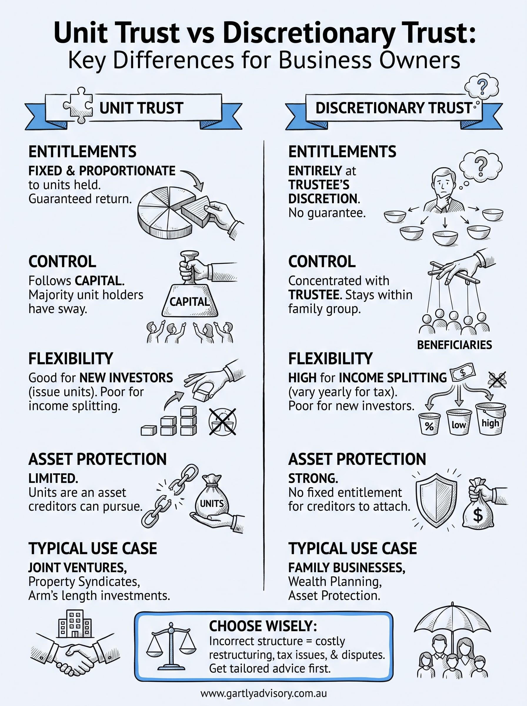 unit trust vs discretionary trust infographic