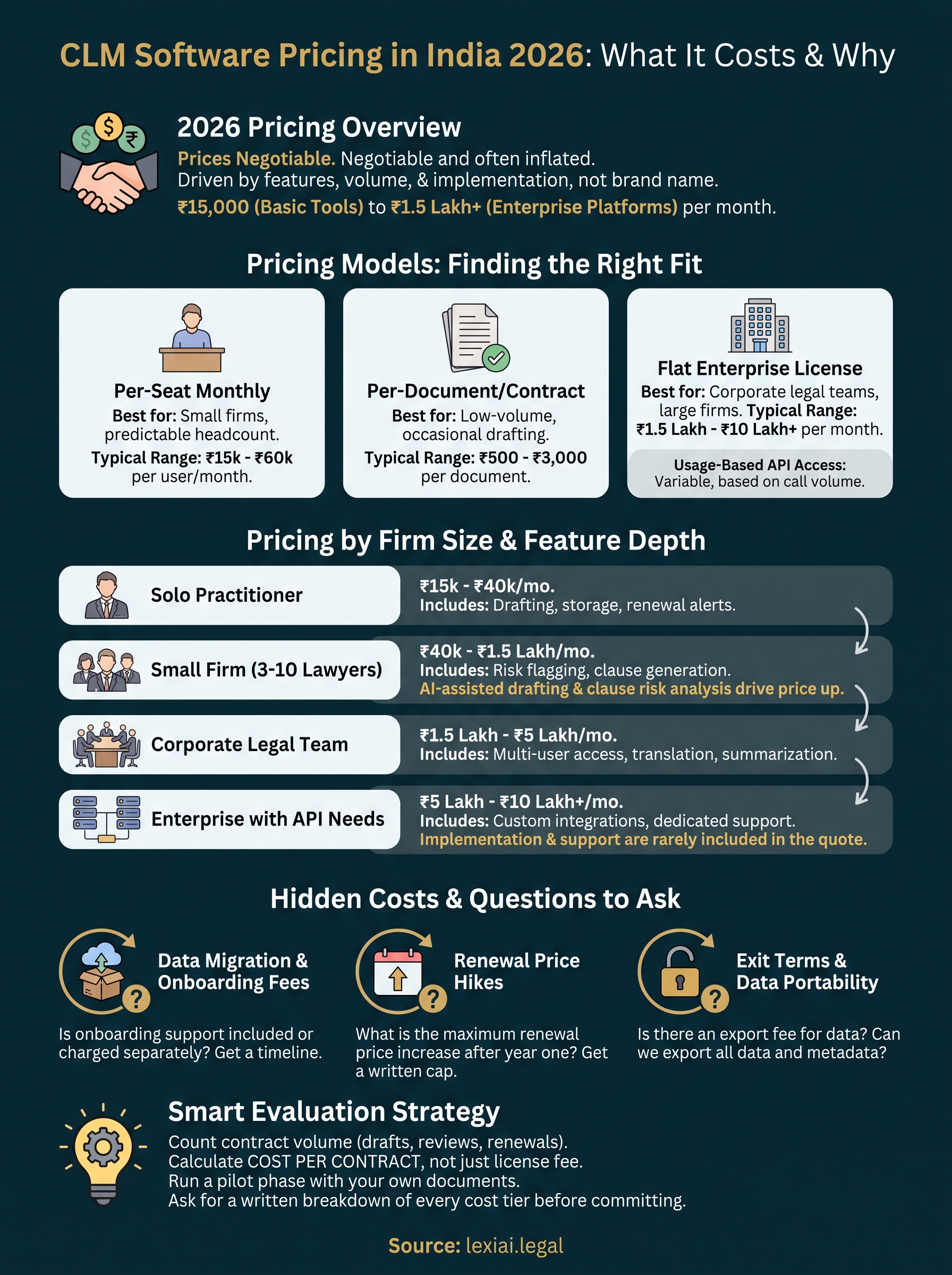 contract lifecycle management software pricing infographic