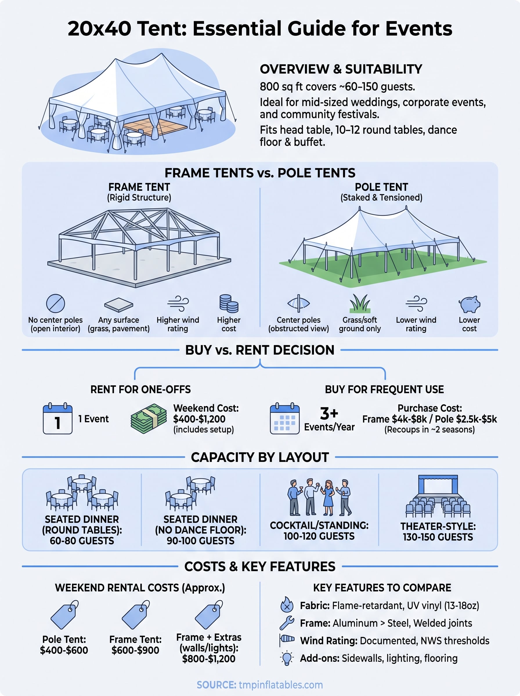 20x40 tent infographic