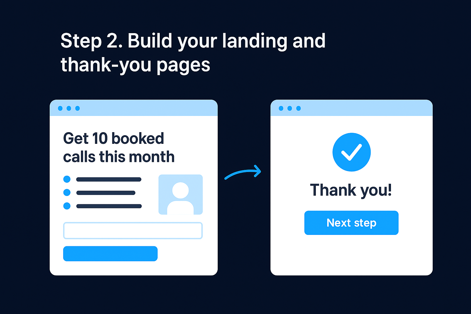 Step 2. Build your landing and thank-you pages