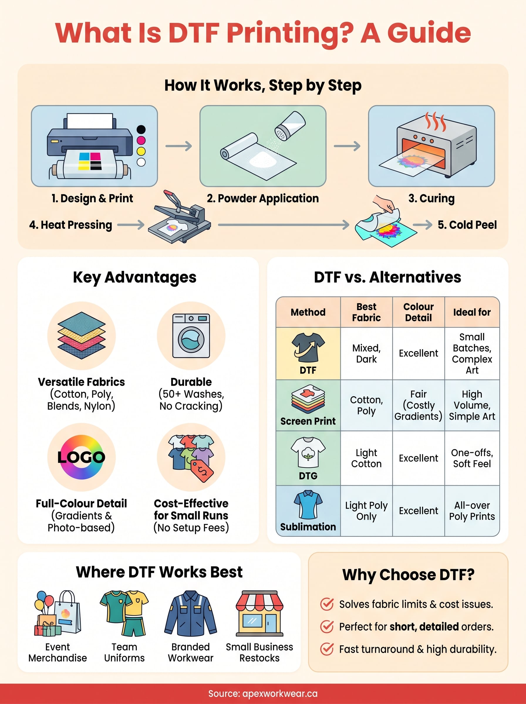 what is dtf printing infographic