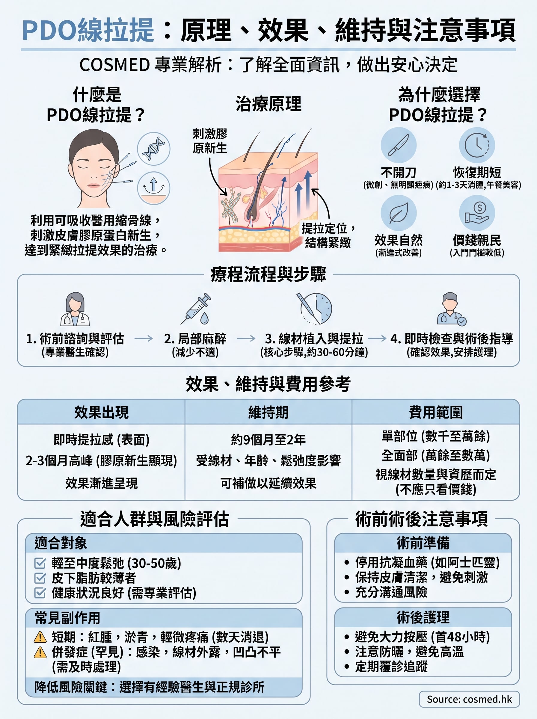 pdo 線拉提 infographic