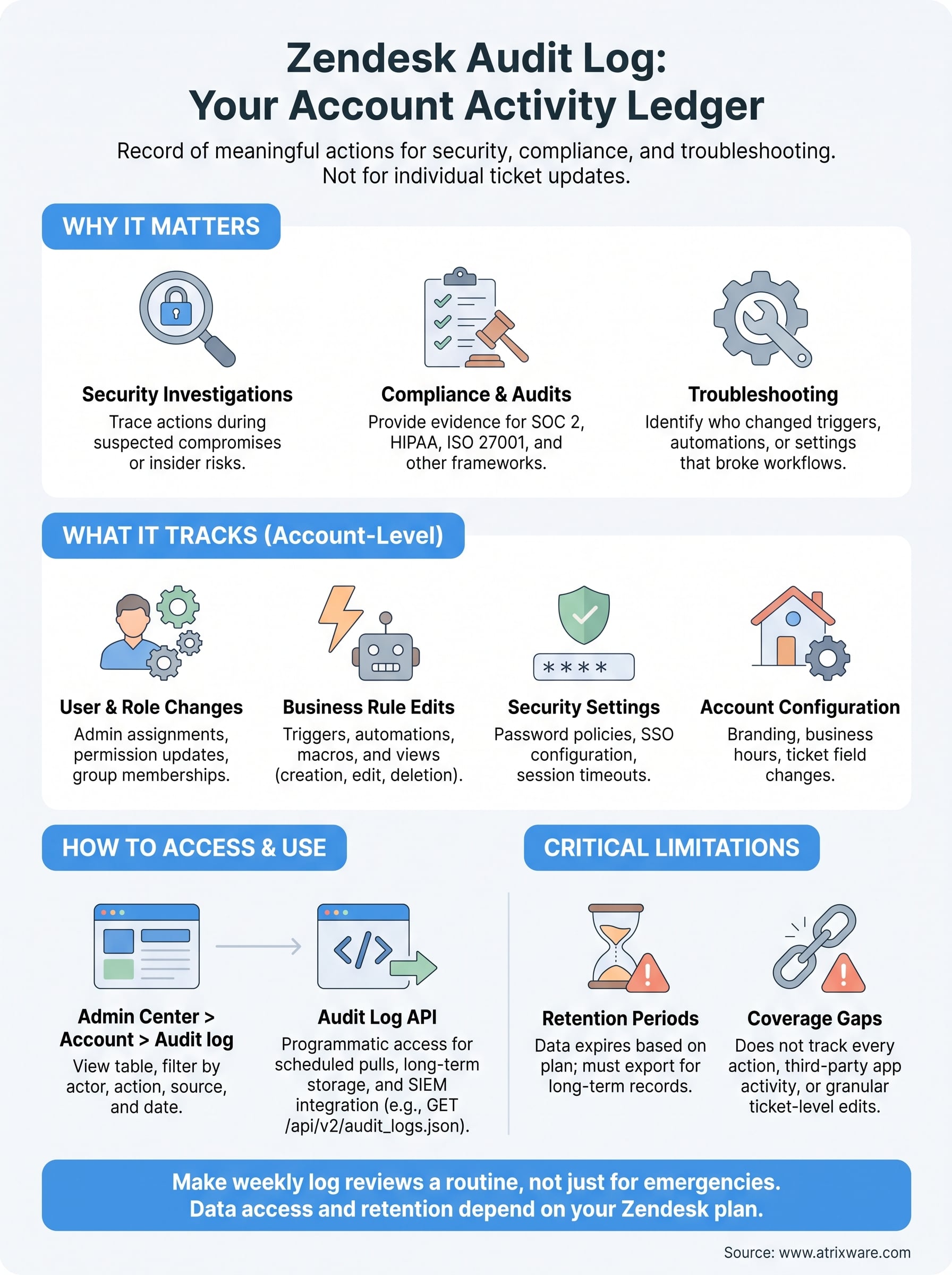 zendesk audit log infographic