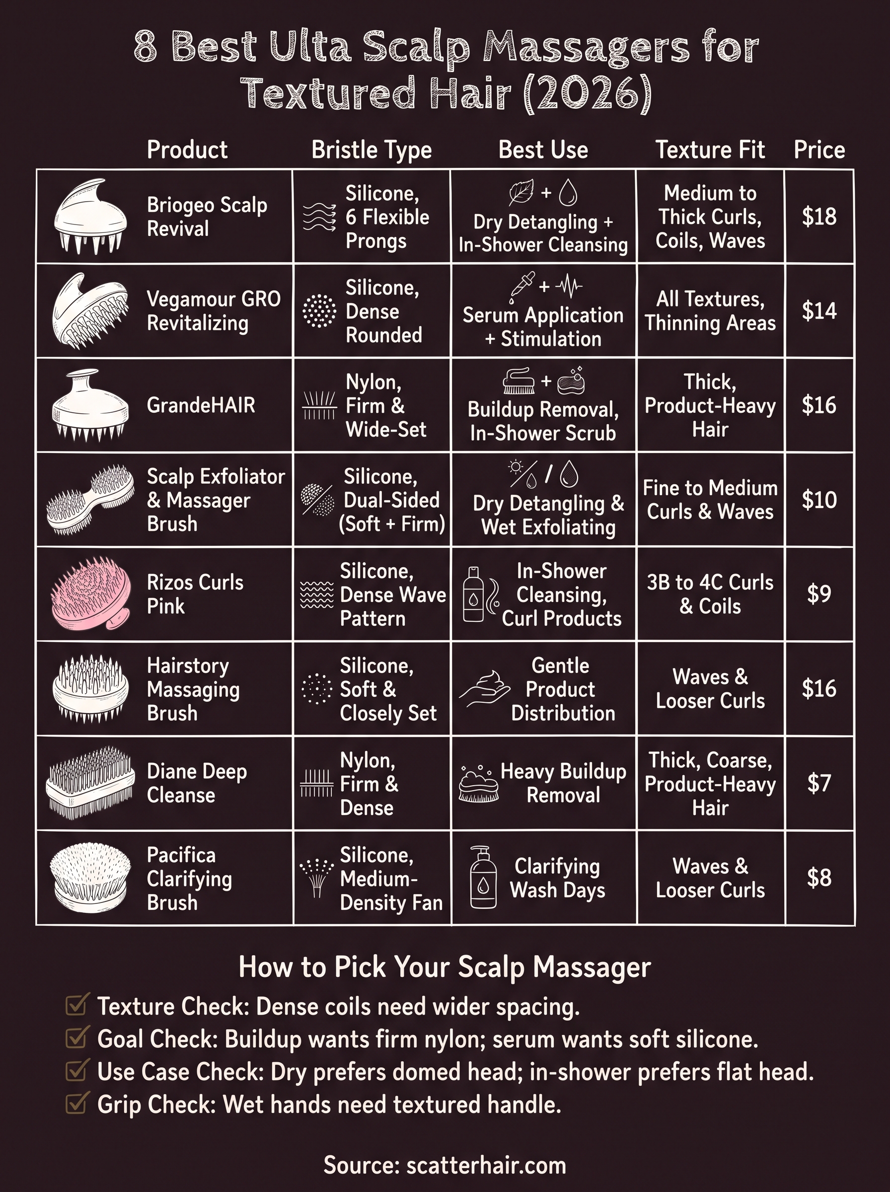 ulta scalp massager infographic