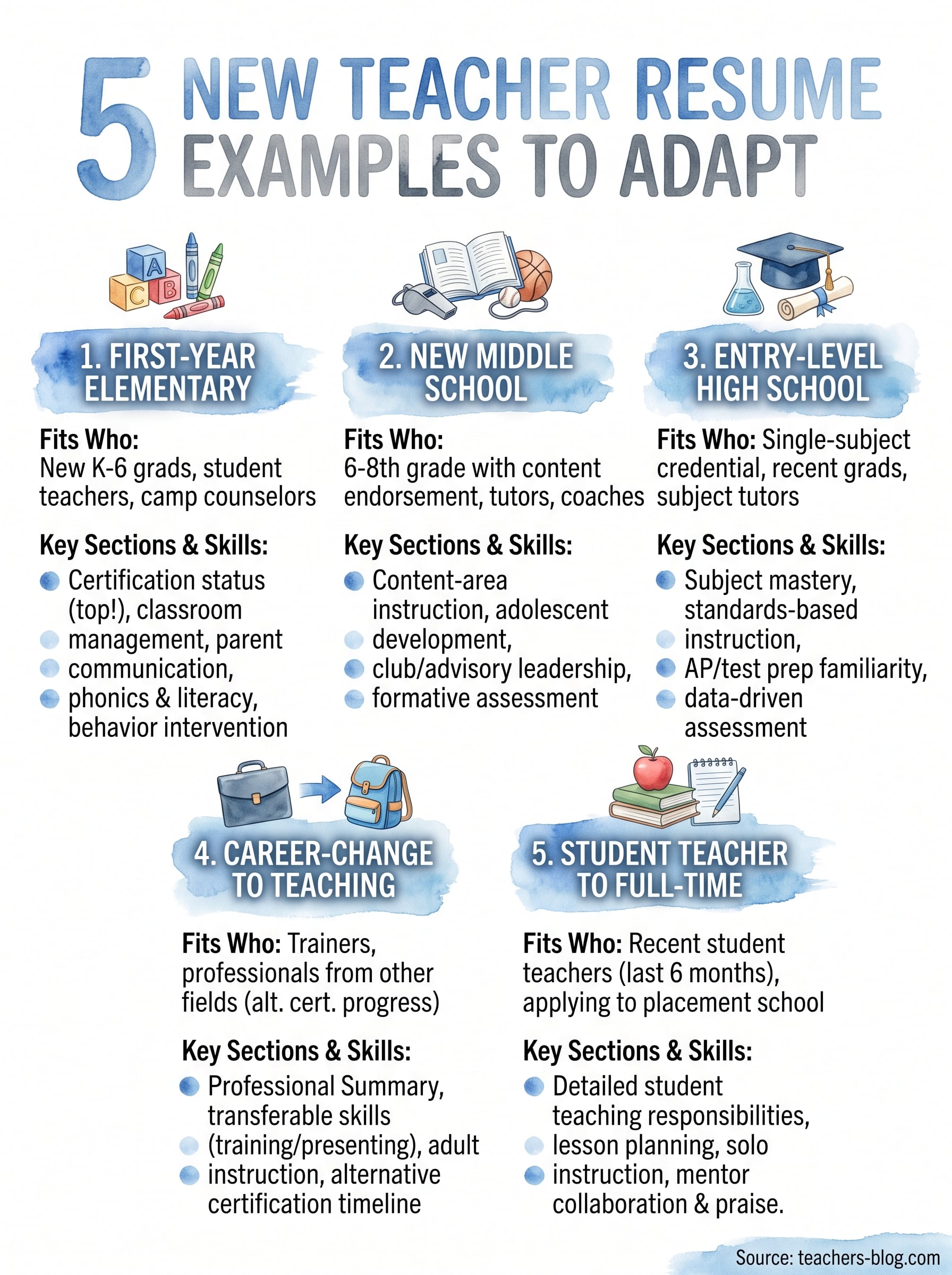 new teacher resume examples infographic