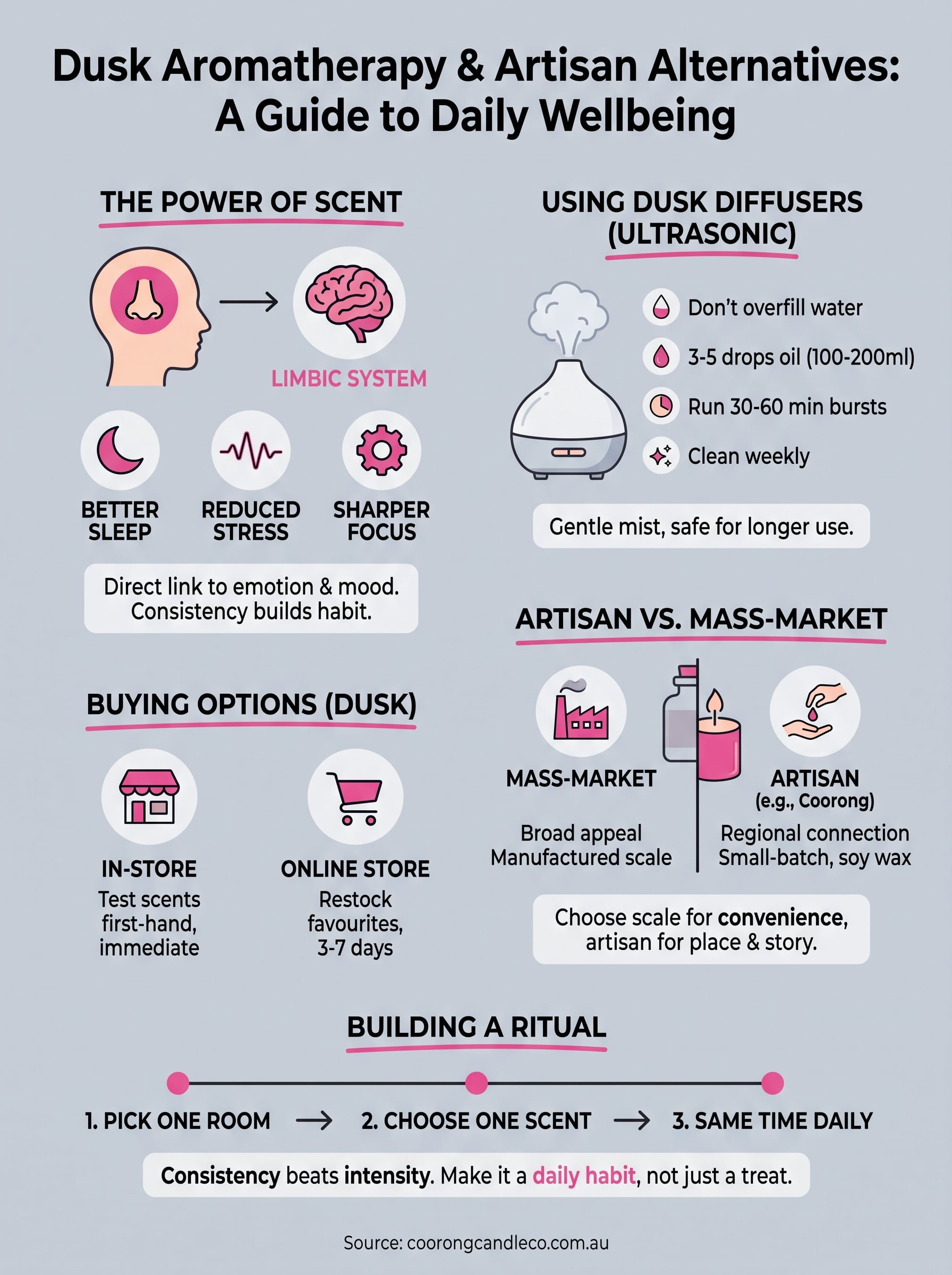 dusk aromatherapy infographic