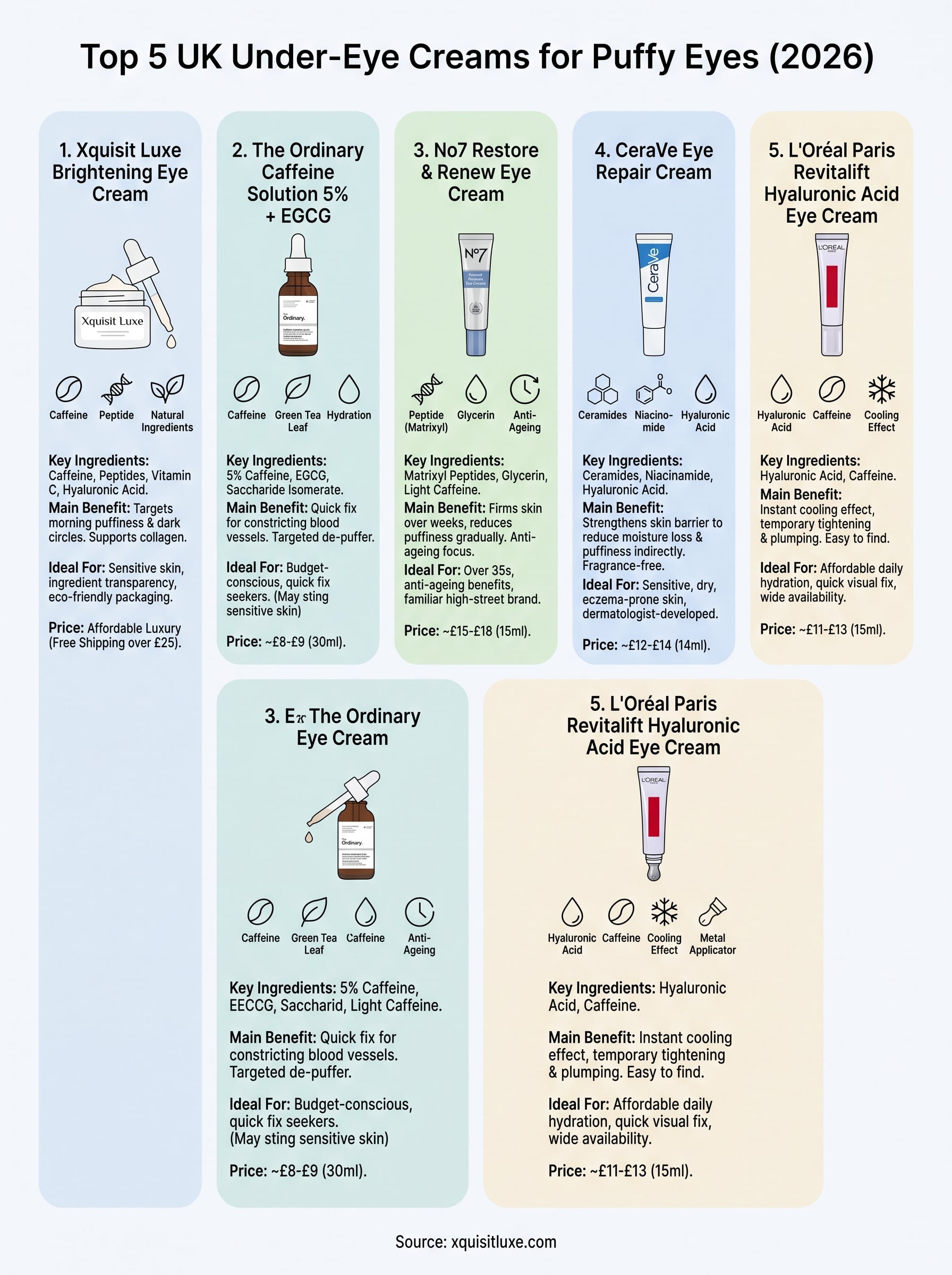 under eye cream for puffy eyes infographic
