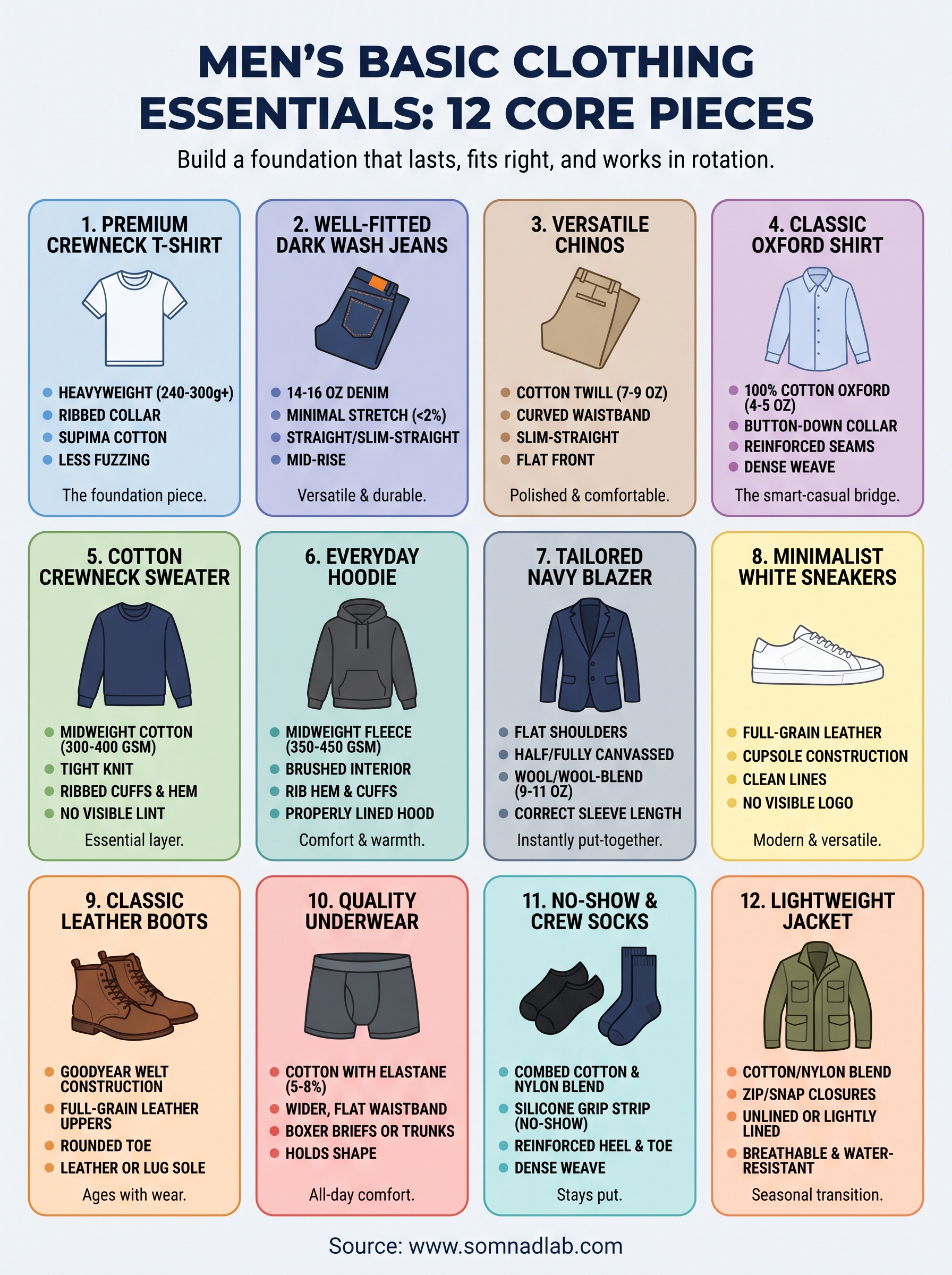 men's basic clothing essentials infographic