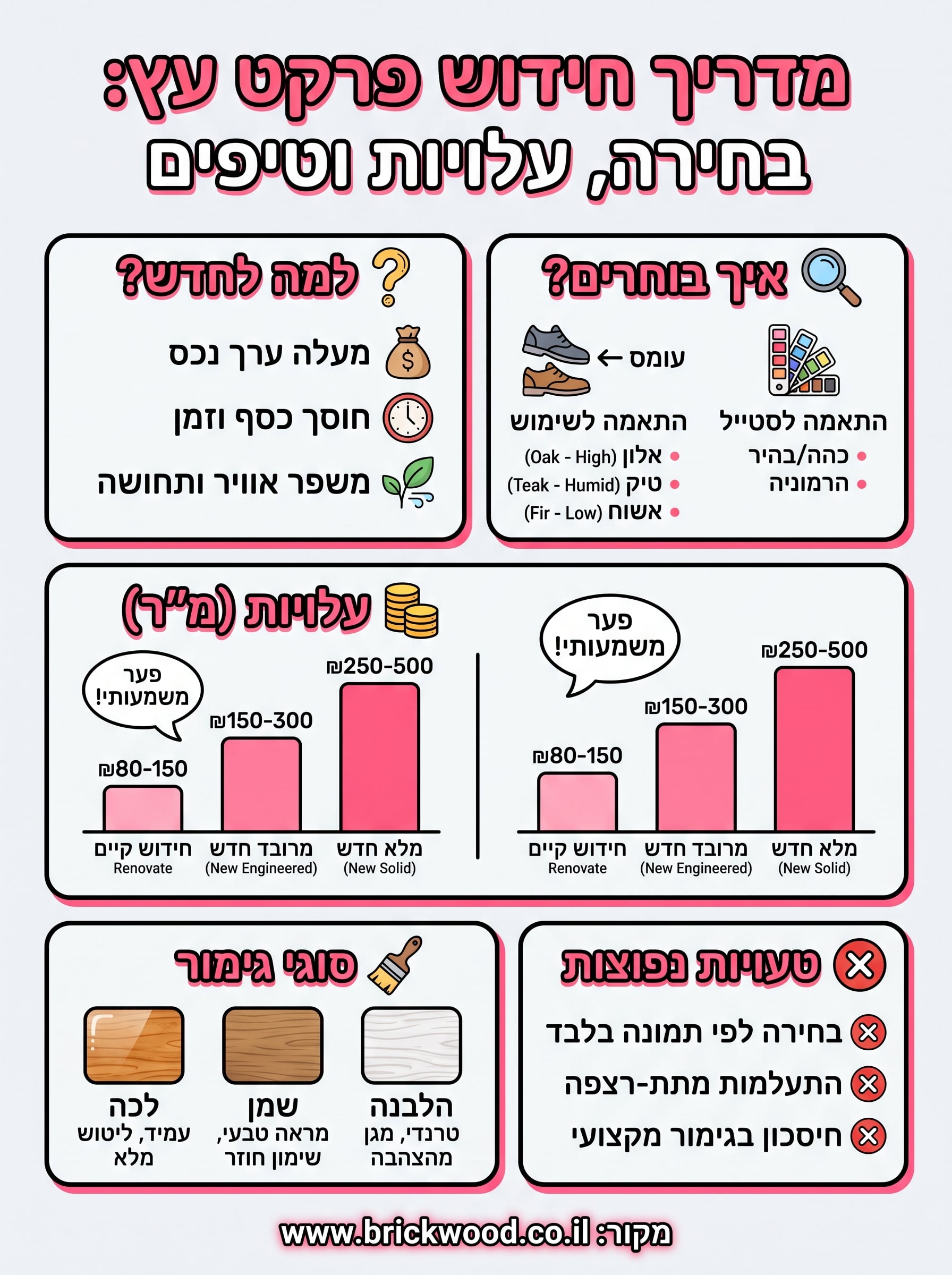 פרקט עץ לחידוש דירה infographic