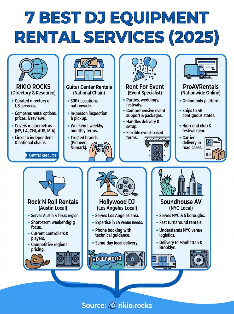 rent dj equipment near me infographic