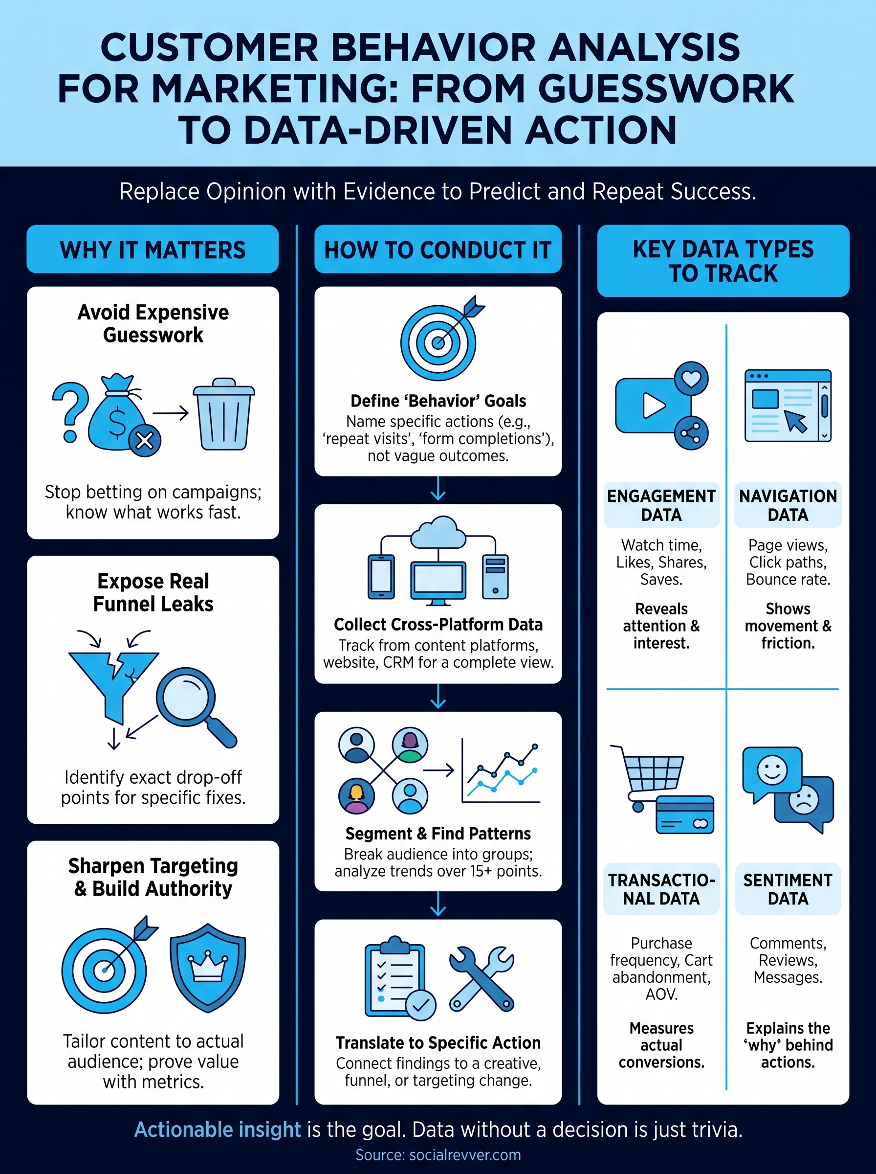 customer behavior analysis for marketing infographic