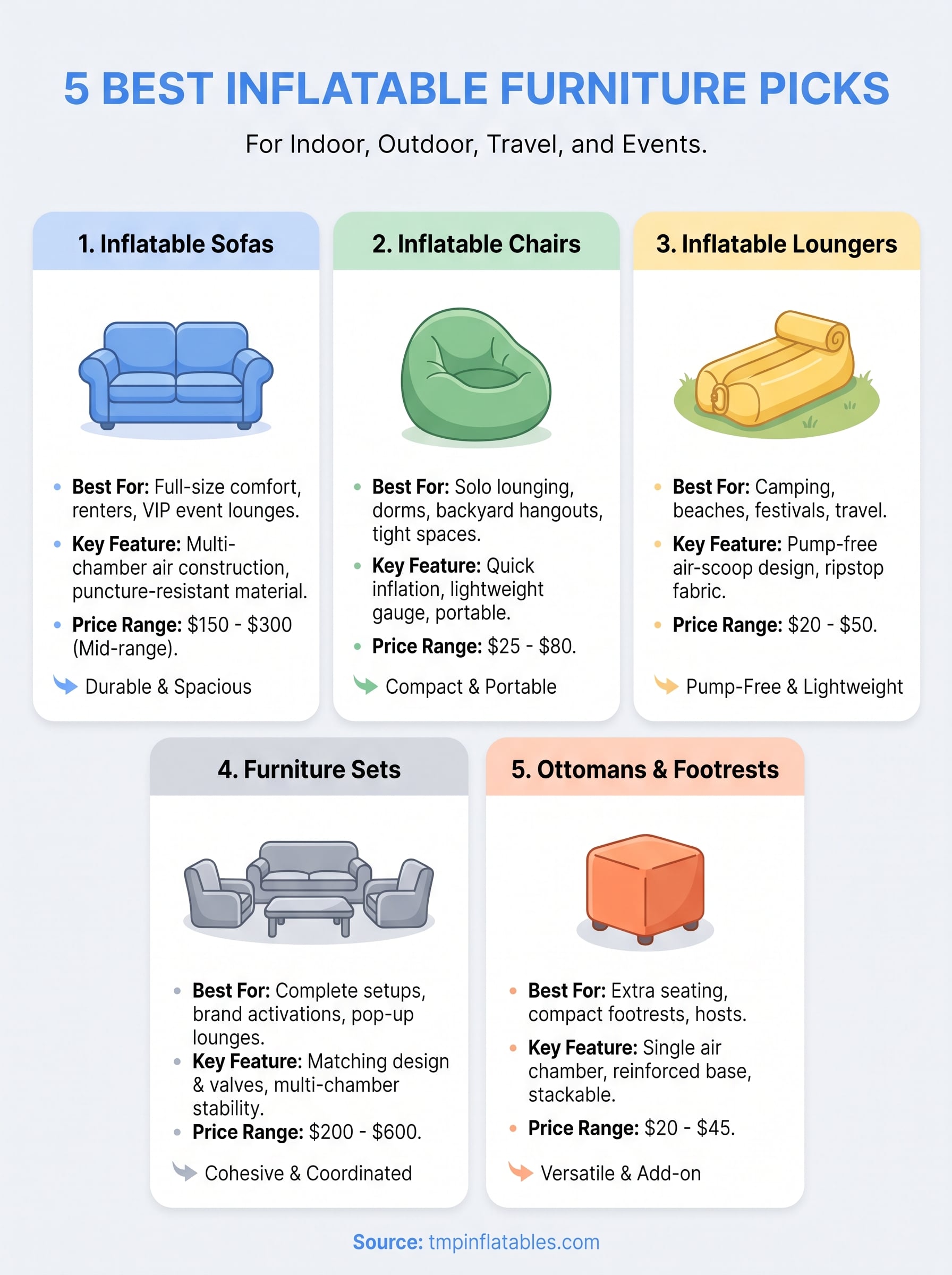 inflatable furniture infographic
