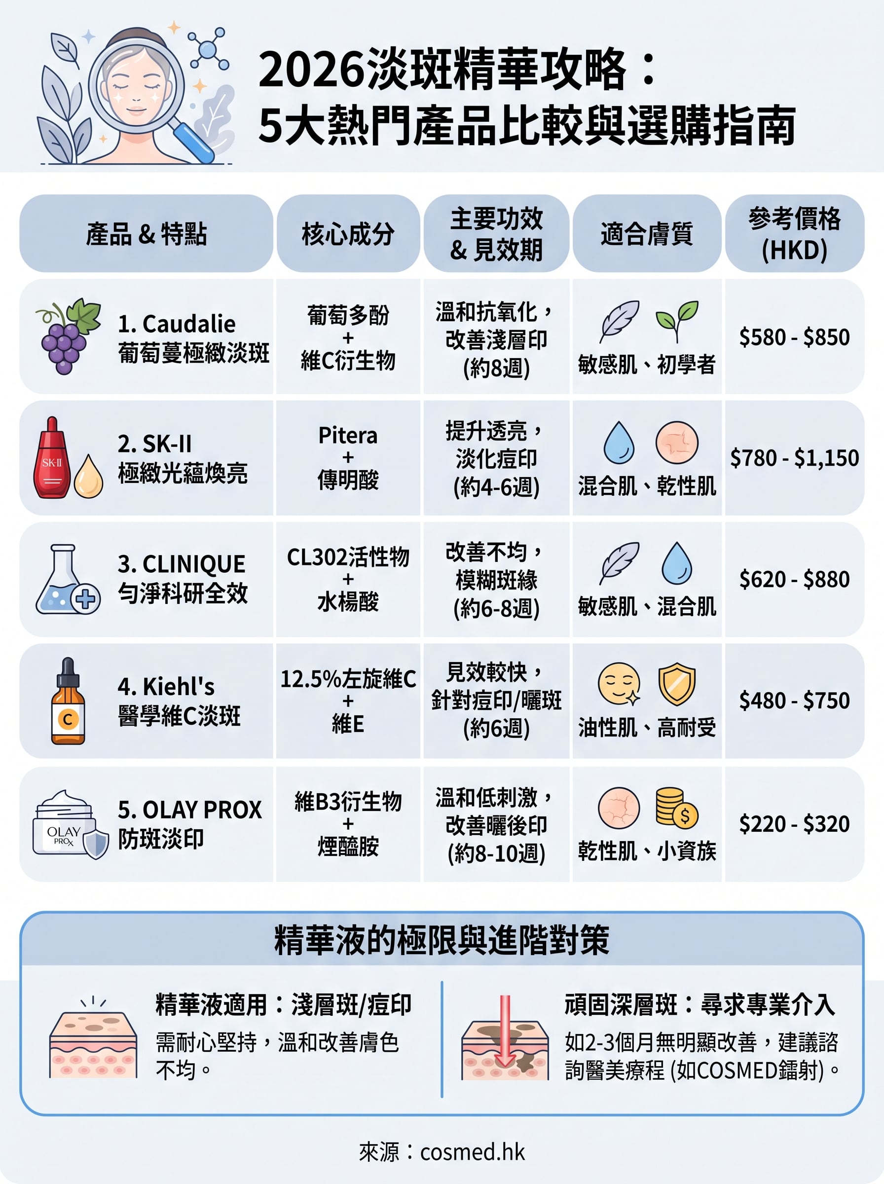 淡斑精華推薦 infographic